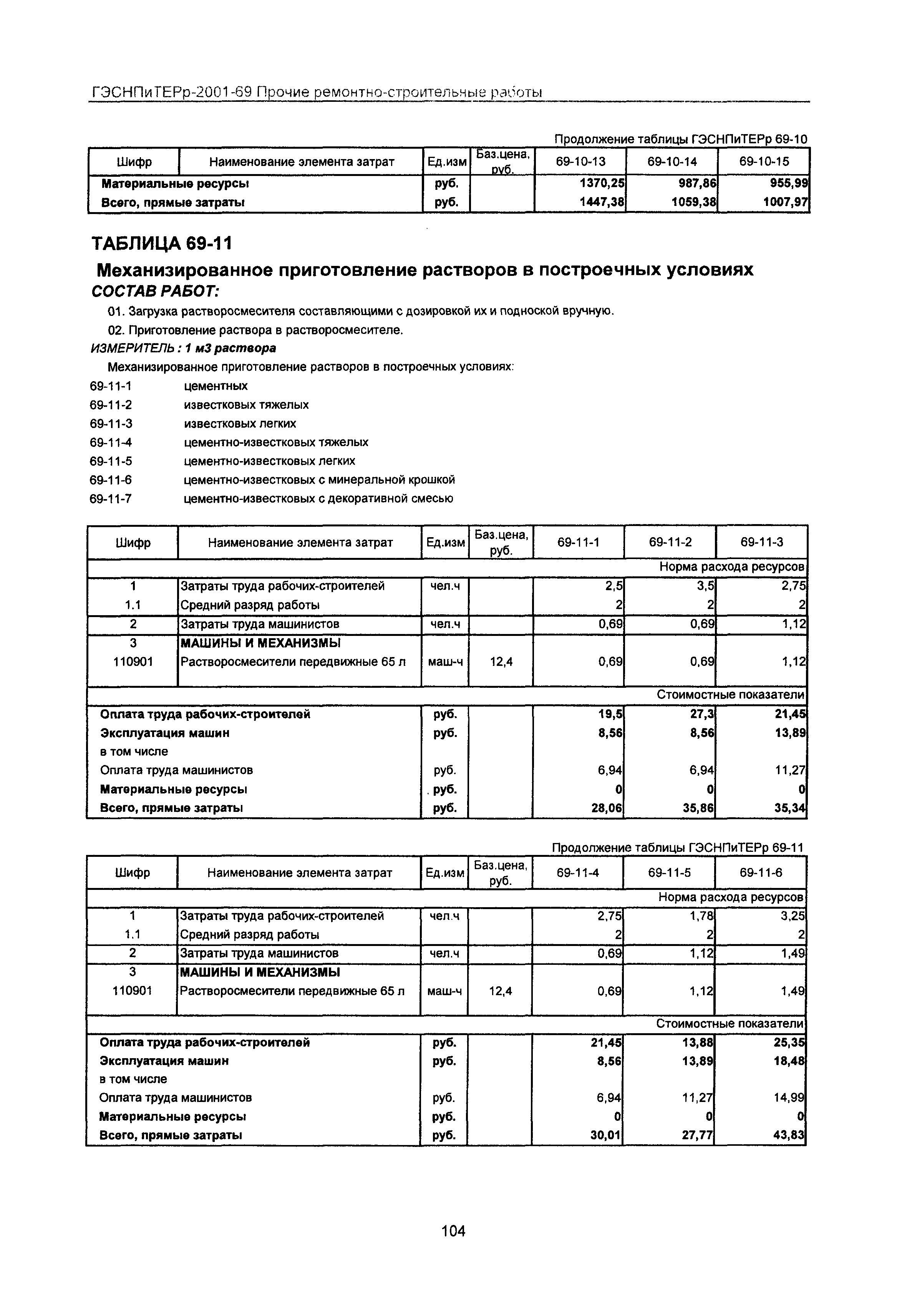 ГЭСНПиТЕРр 2001 Московской области