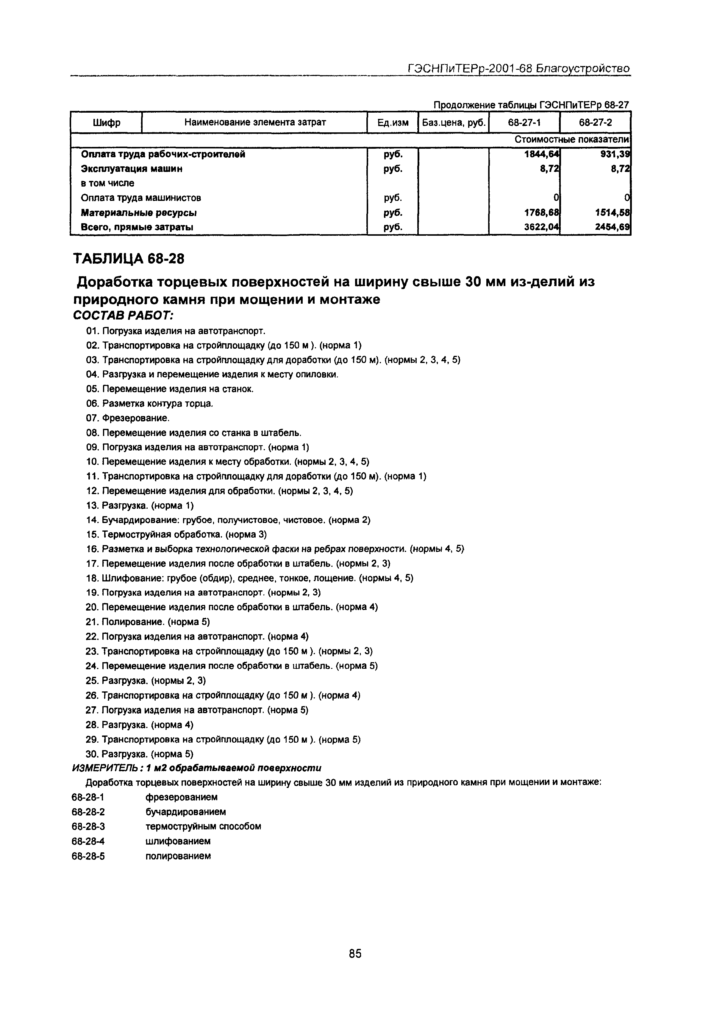 ГЭСНПиТЕРр 2001 Московской области