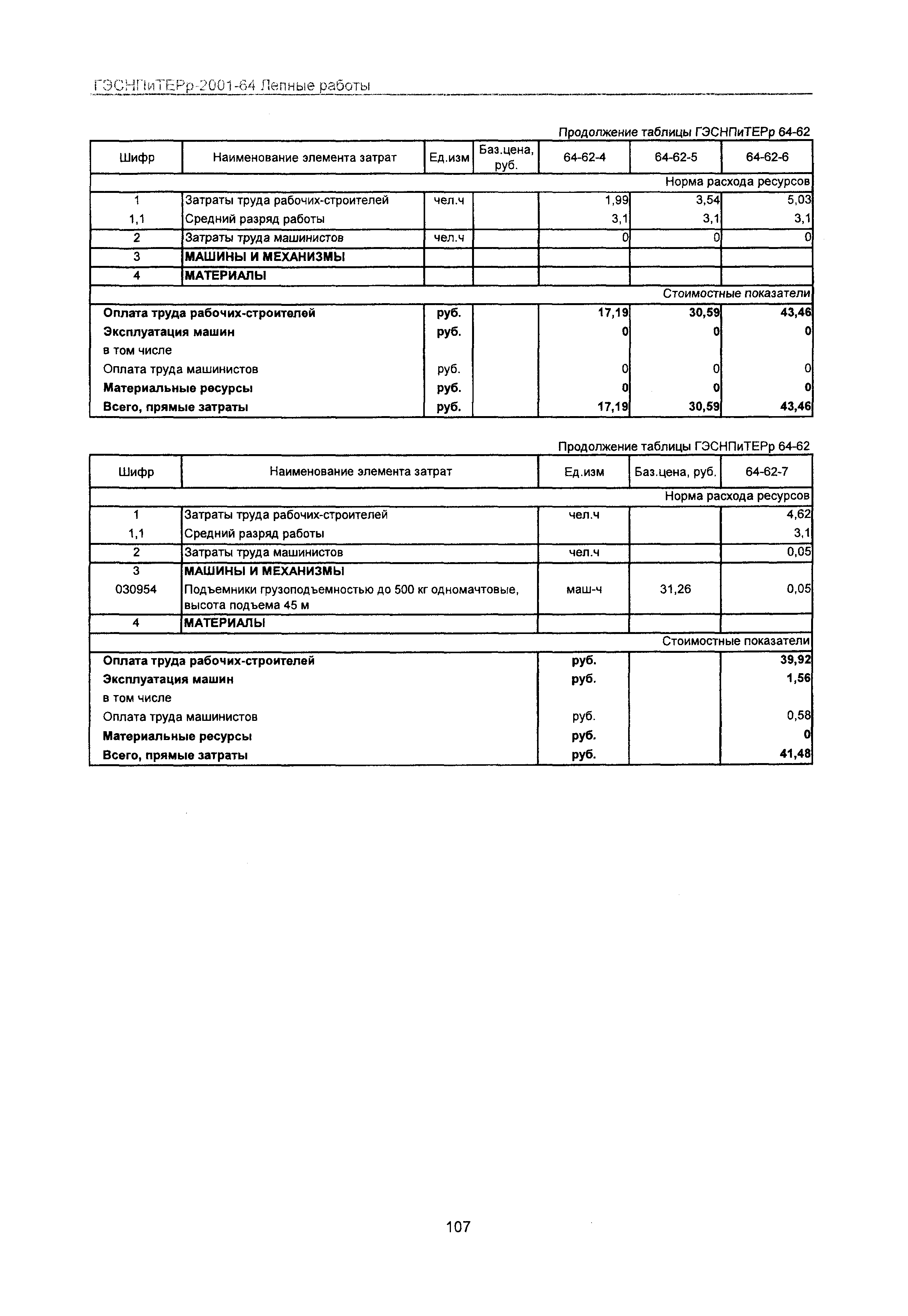 ГЭСНПиТЕРр 2001 Московской области