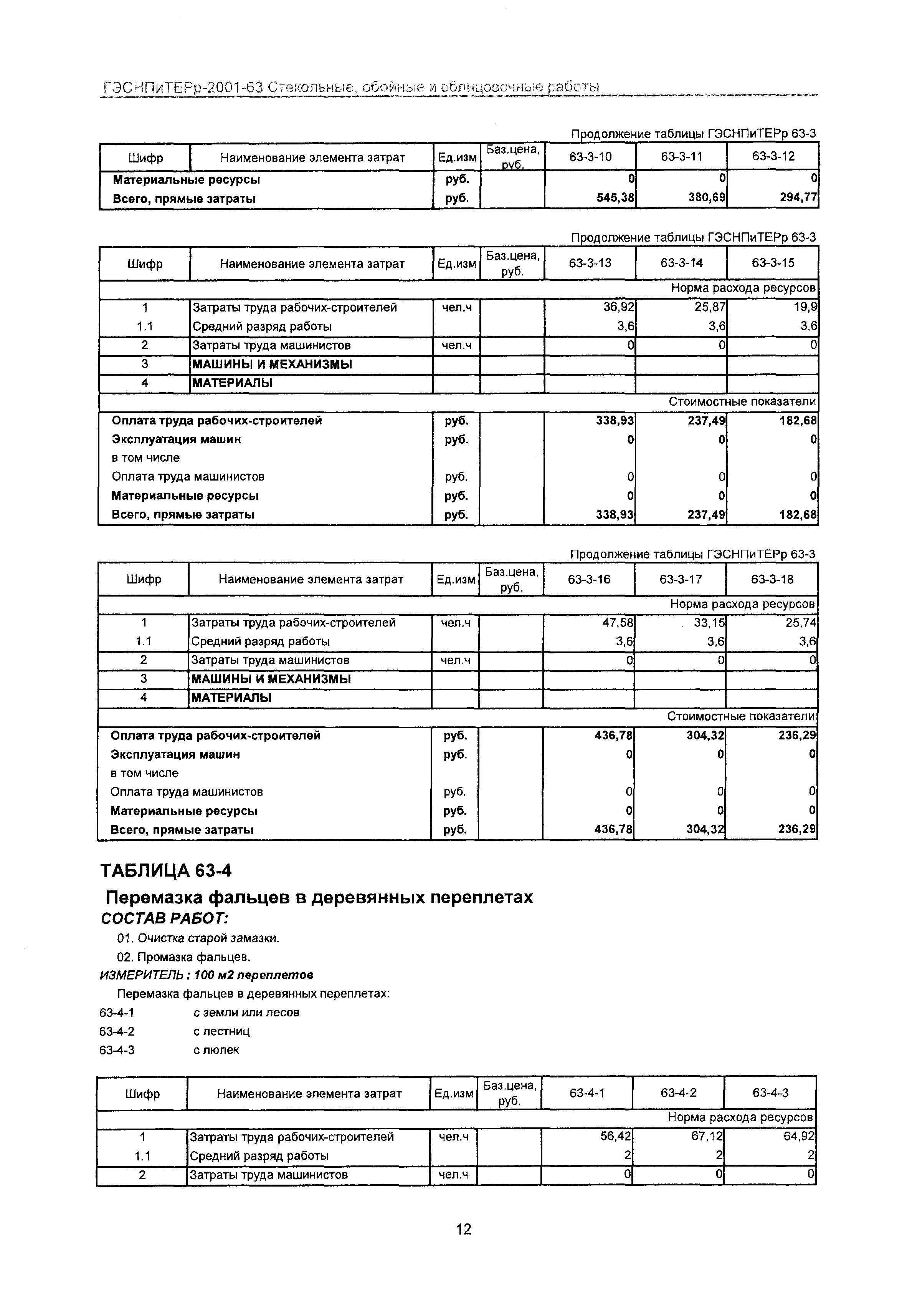 ГЭСНПиТЕРр 2001 Московской области