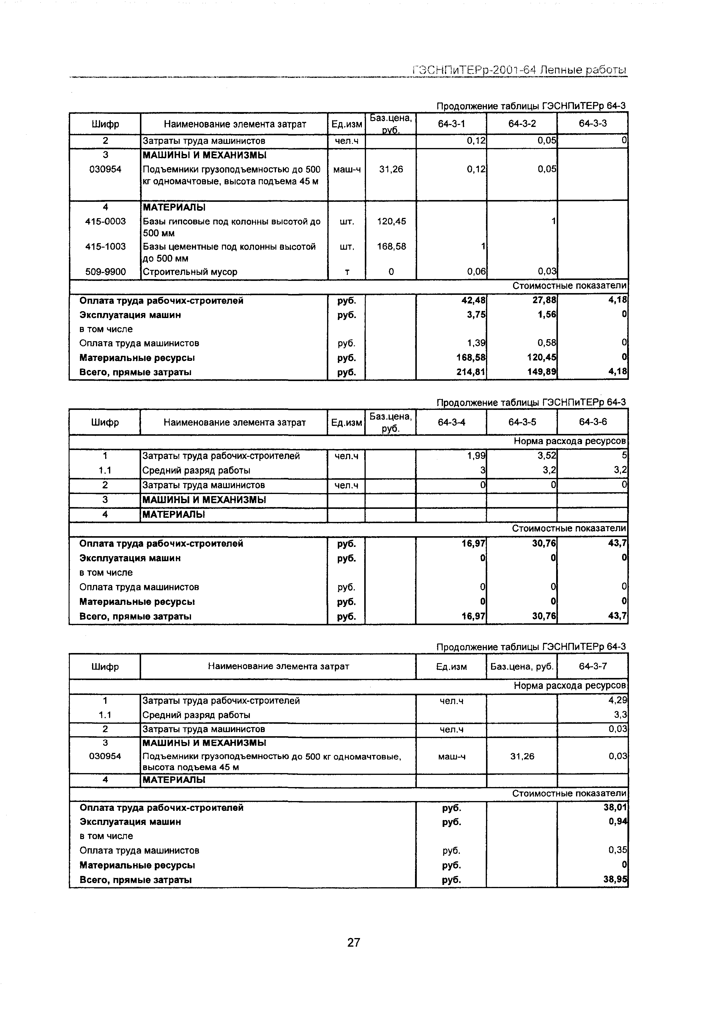 ГЭСНПиТЕРр 2001 Московской области