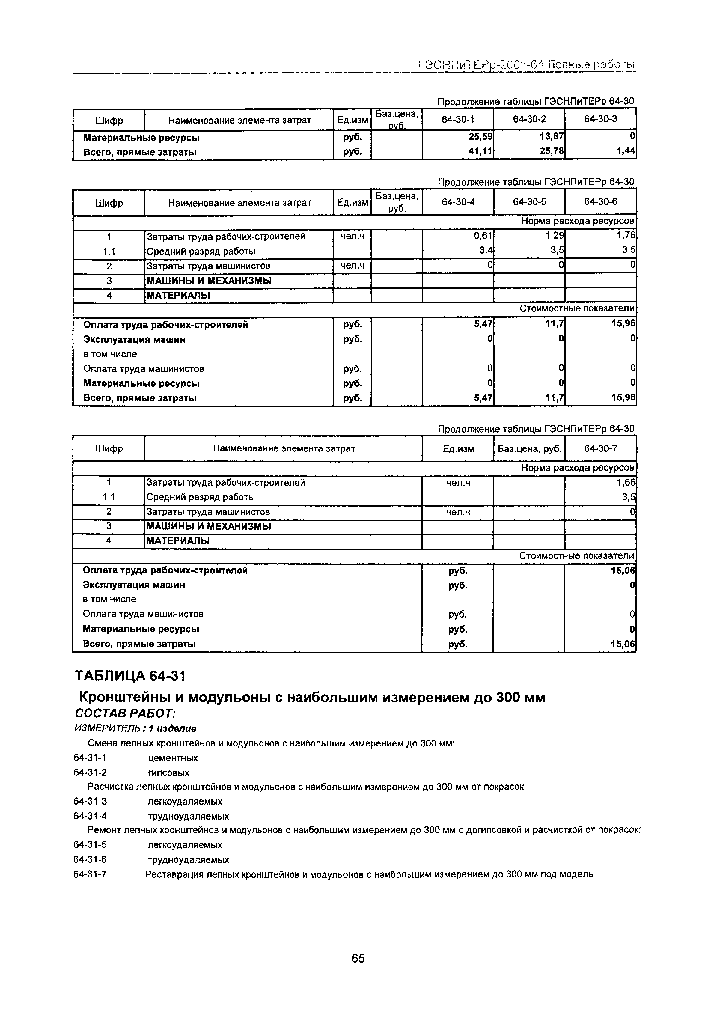 ГЭСНПиТЕРр 2001 Московской области