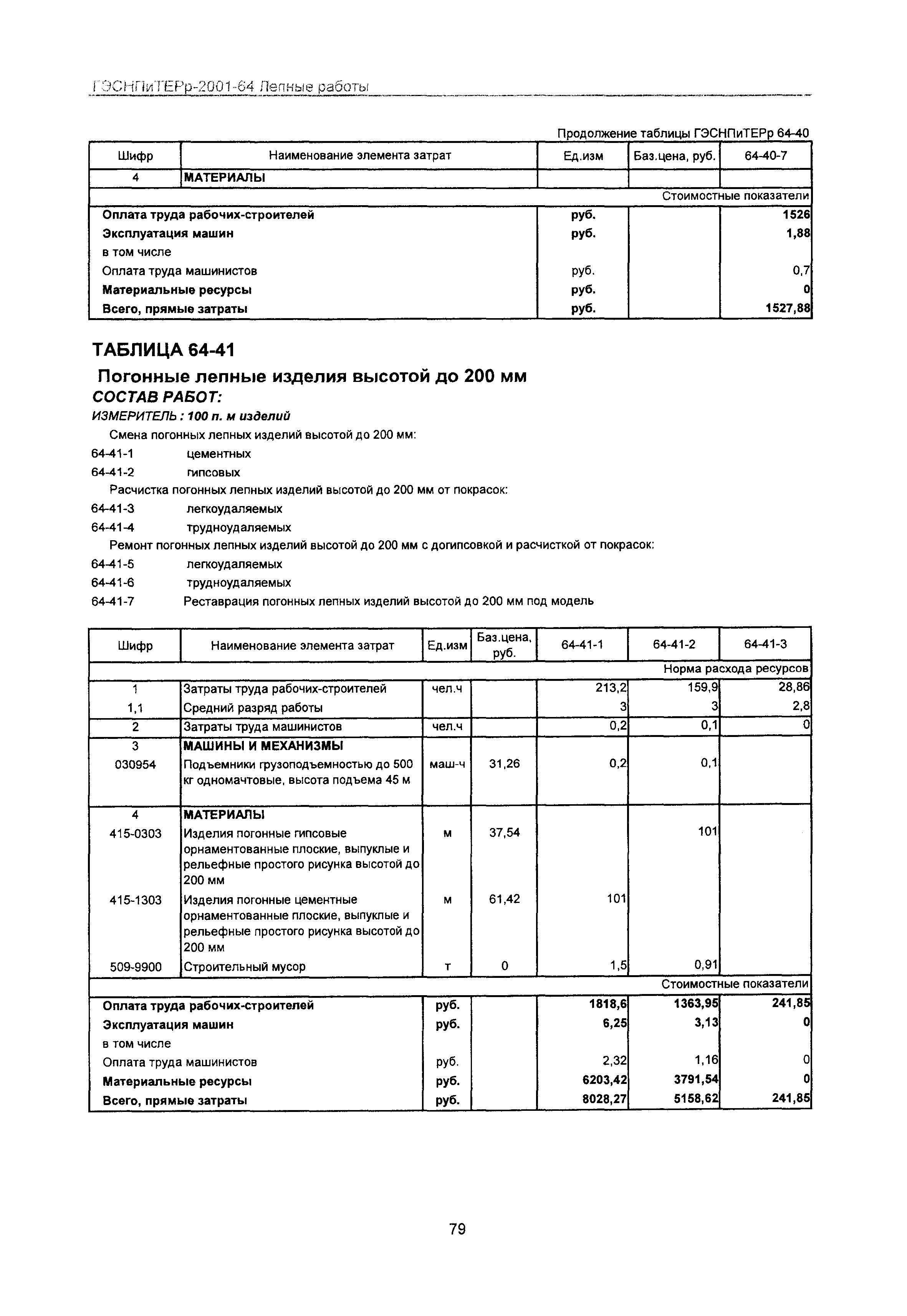 ГЭСНПиТЕРр 2001 Московской области