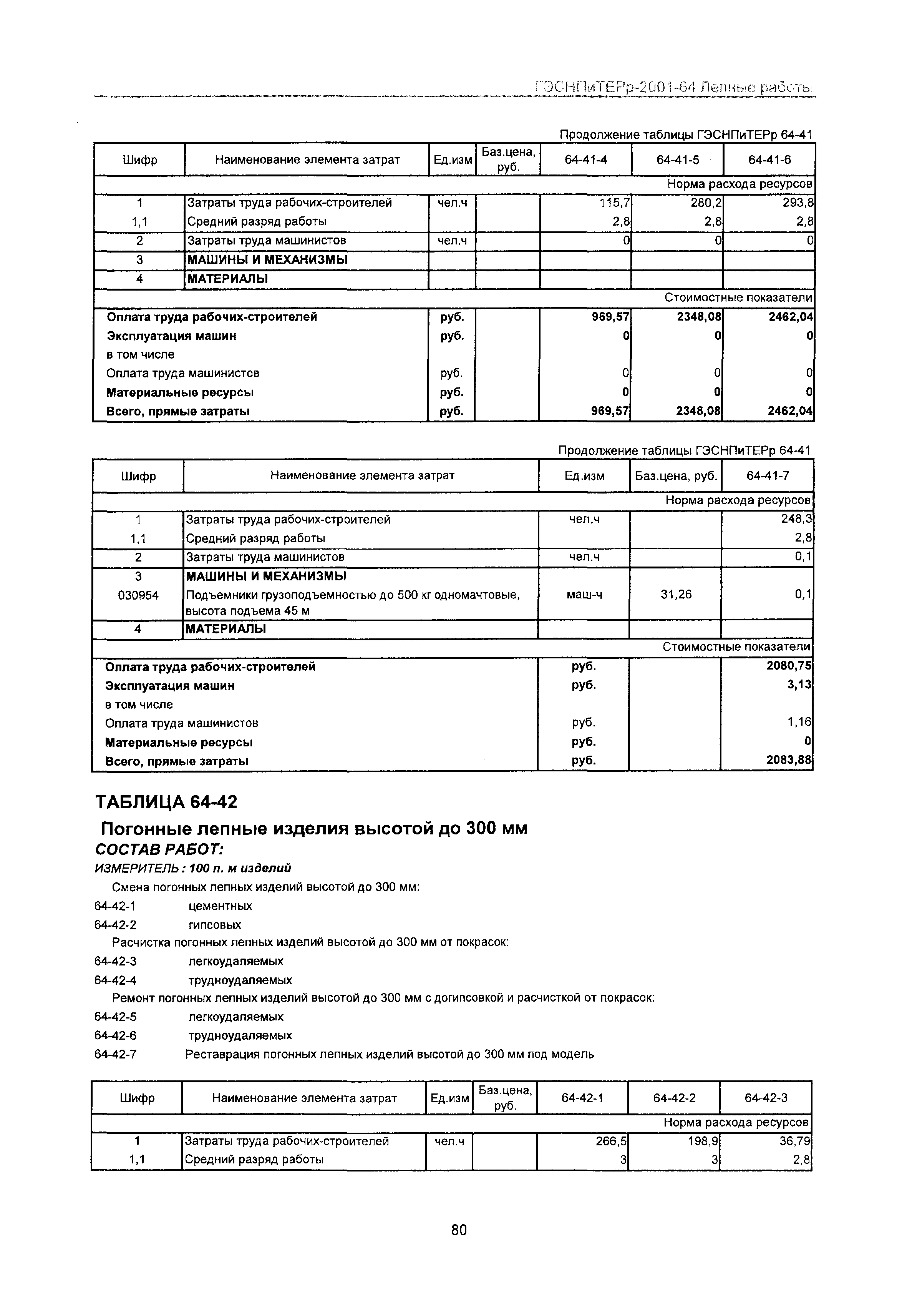 ГЭСНПиТЕРр 2001 Московской области