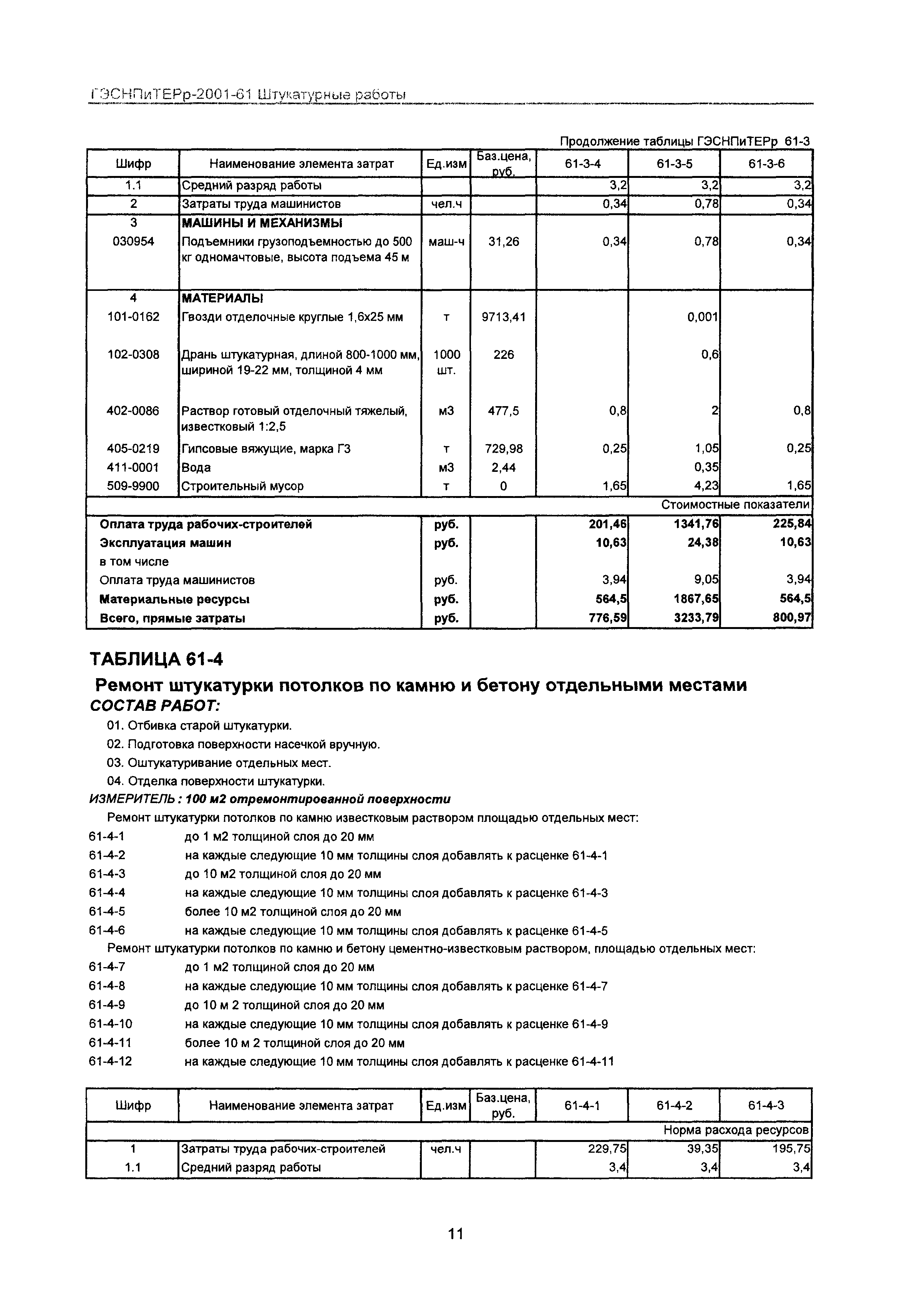 ГЭСНПиТЕРр 2001 Московской области