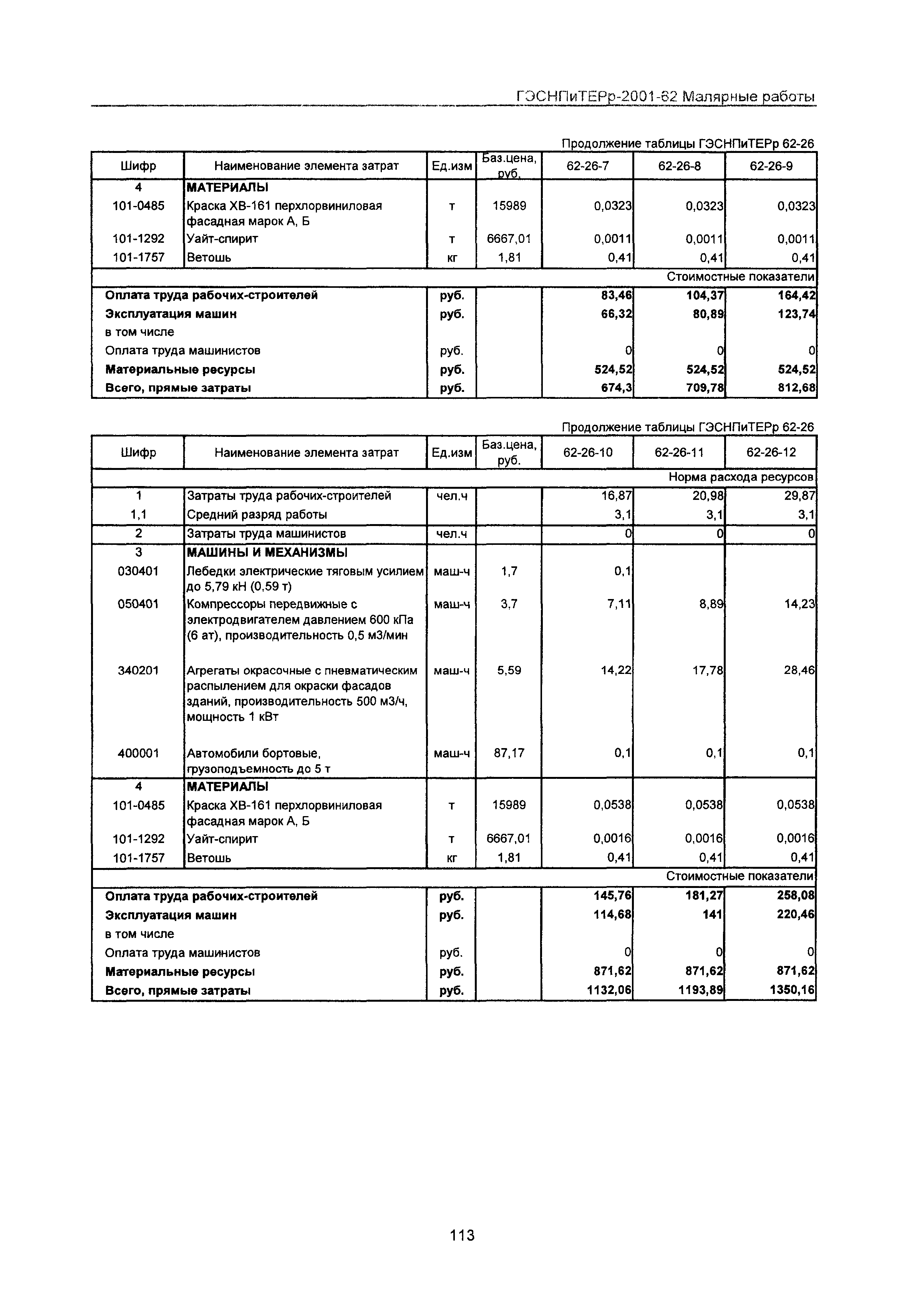 ГЭСНПиТЕРр 2001 Московской области