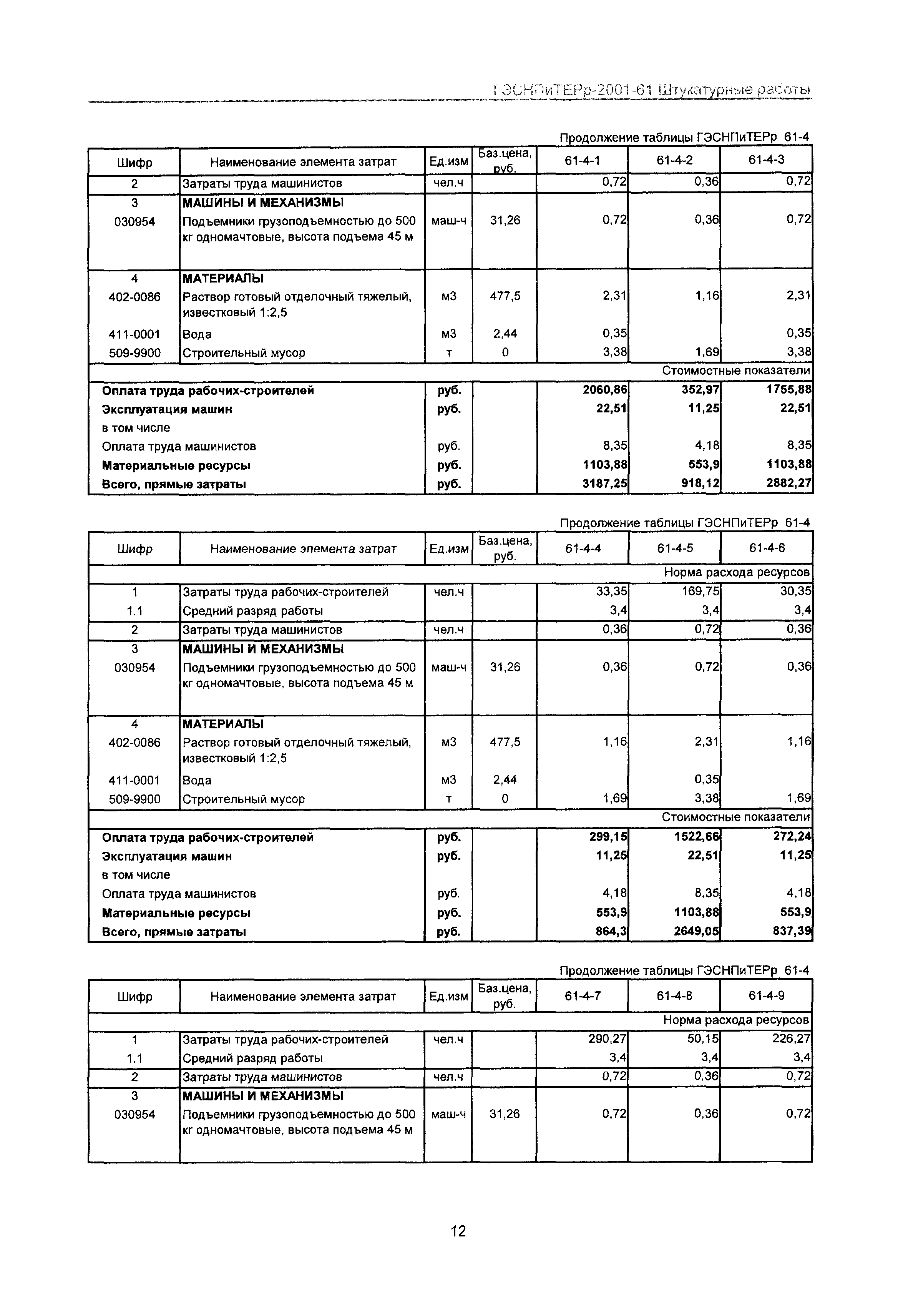 ГЭСНПиТЕРр 2001 Московской области