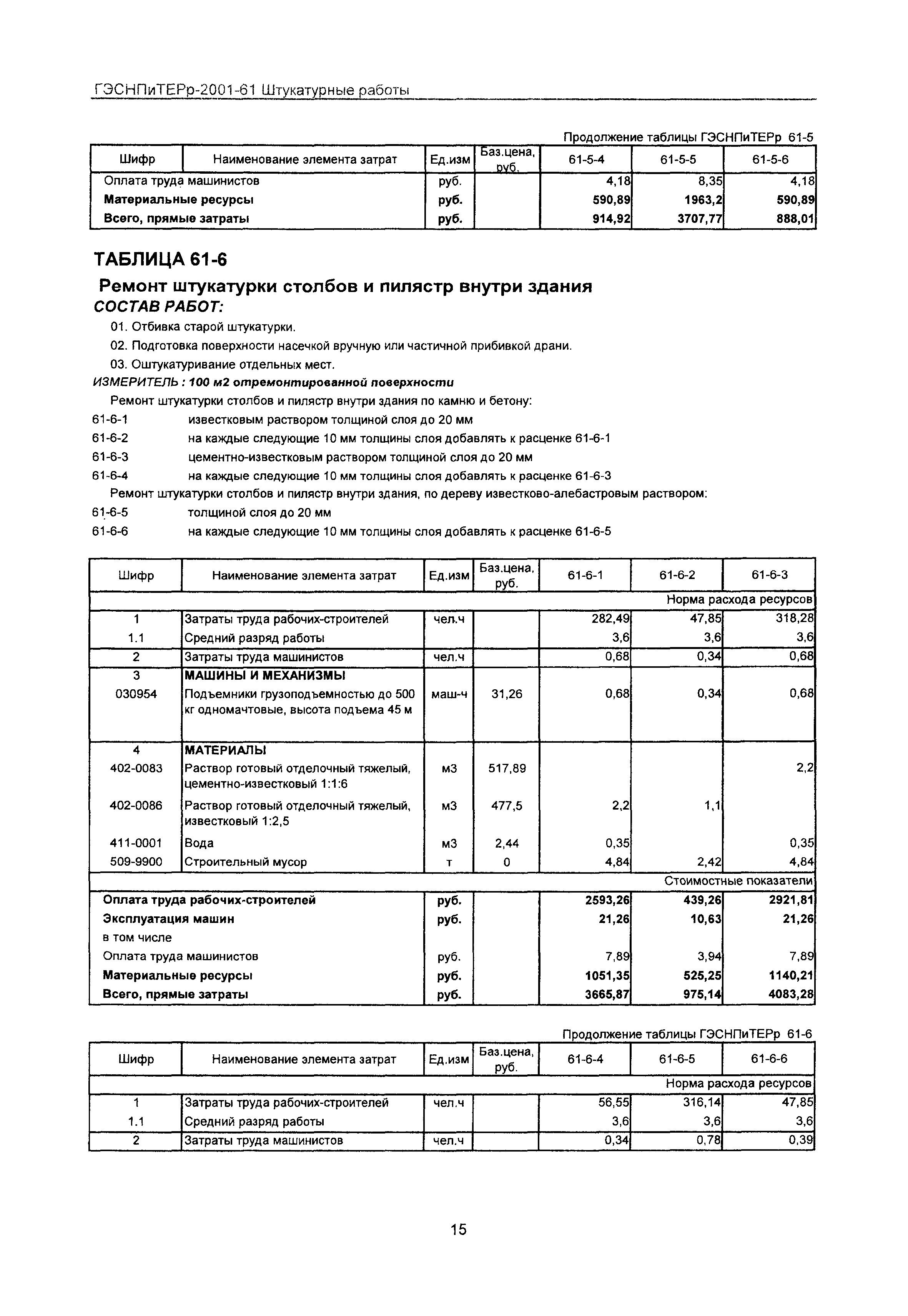 ГЭСНПиТЕРр 2001 Московской области