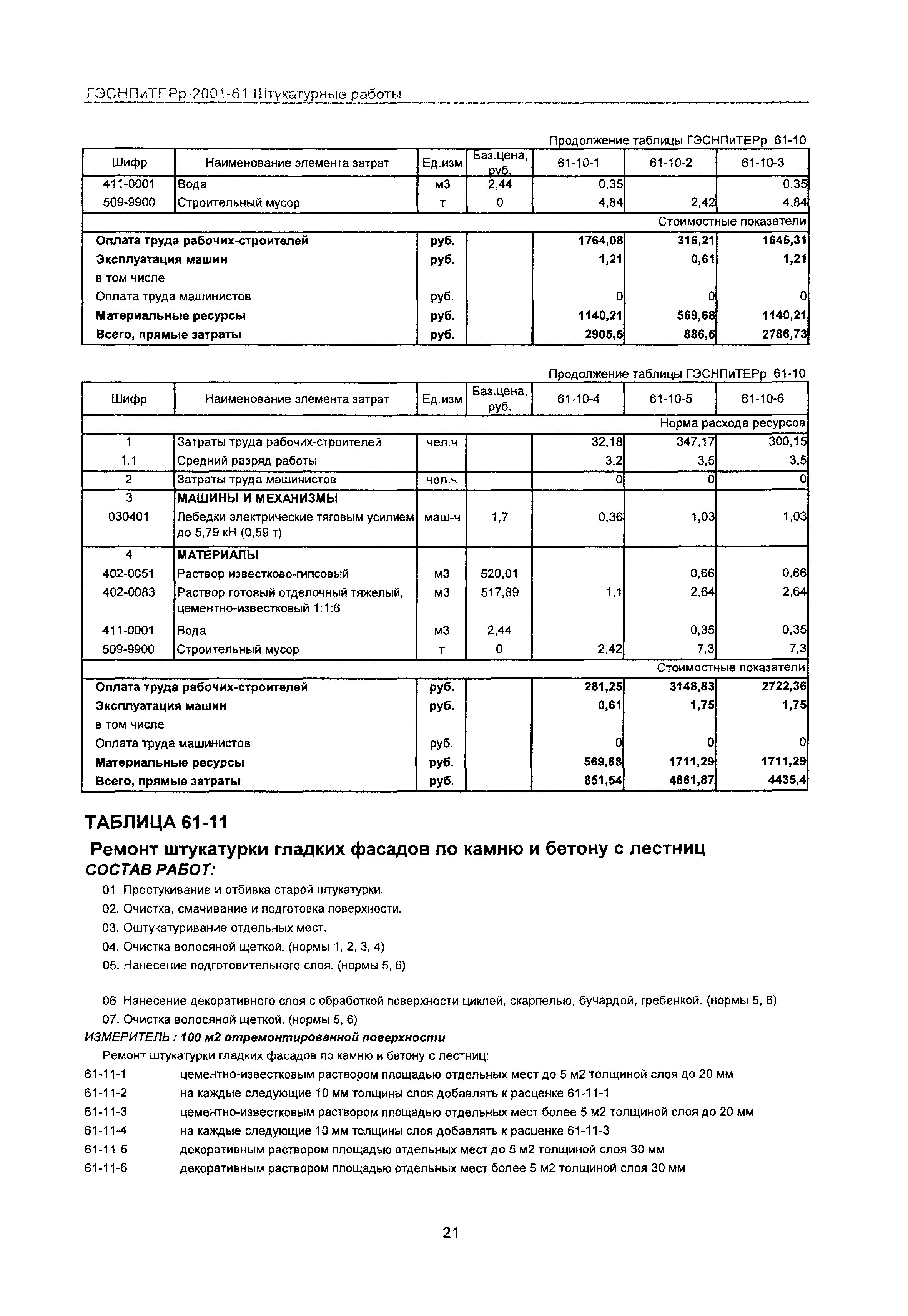 ГЭСНПиТЕРр 2001 Московской области