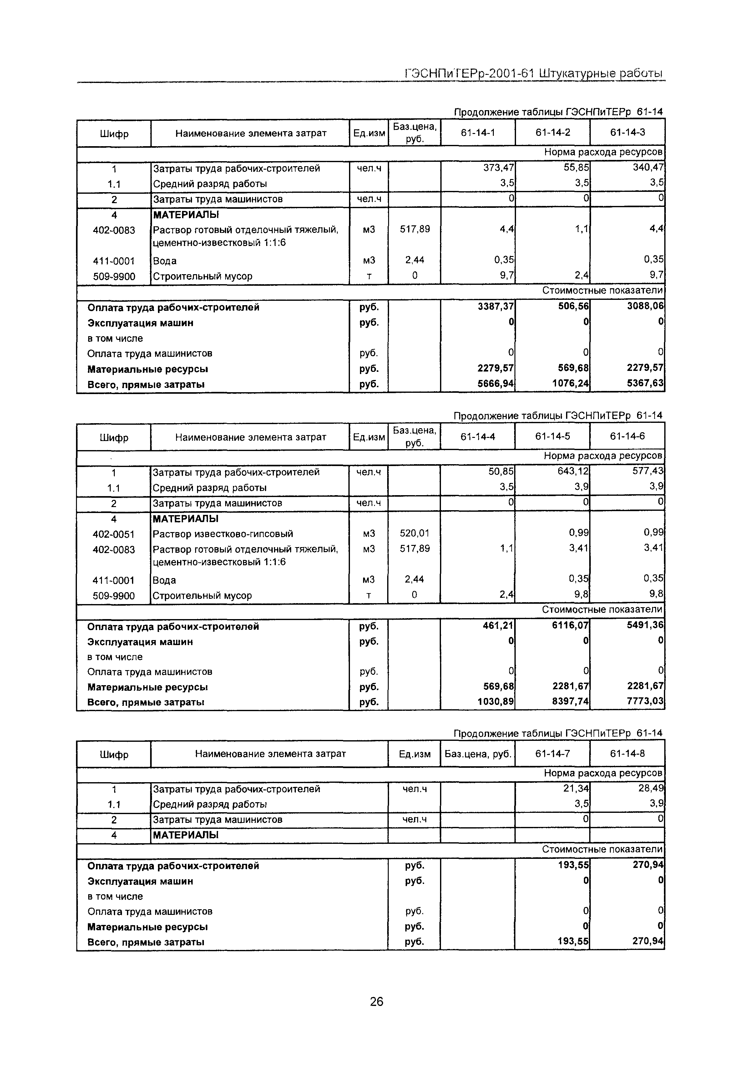 ГЭСНПиТЕРр 2001 Московской области