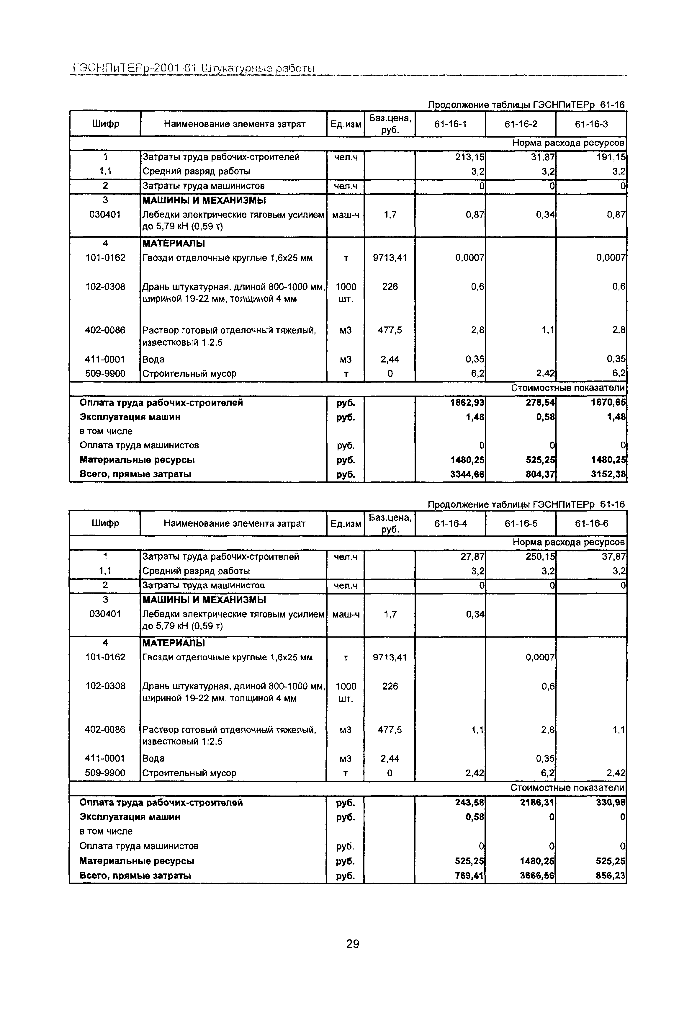 ГЭСНПиТЕРр 2001 Московской области