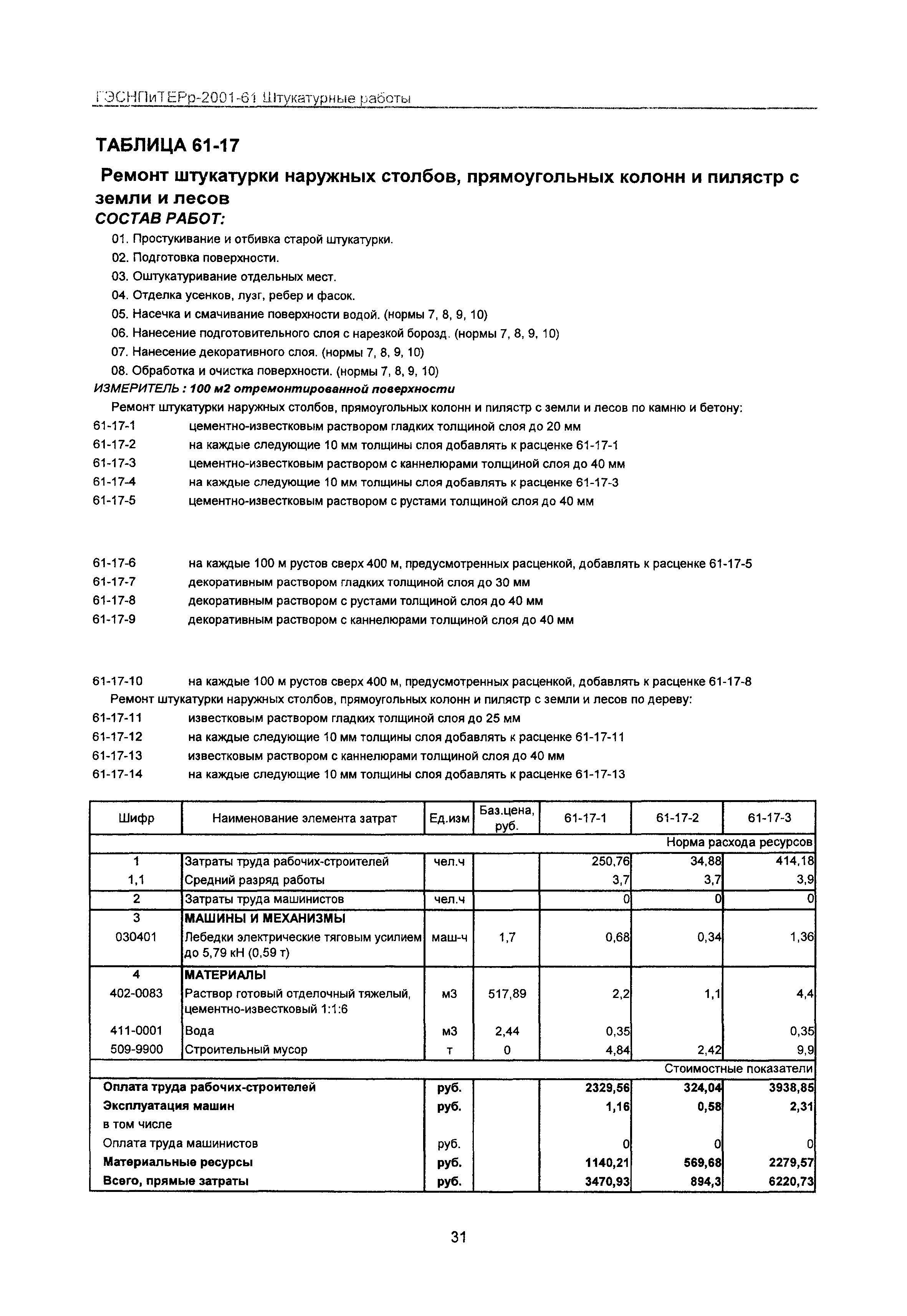 ГЭСНПиТЕРр 2001 Московской области