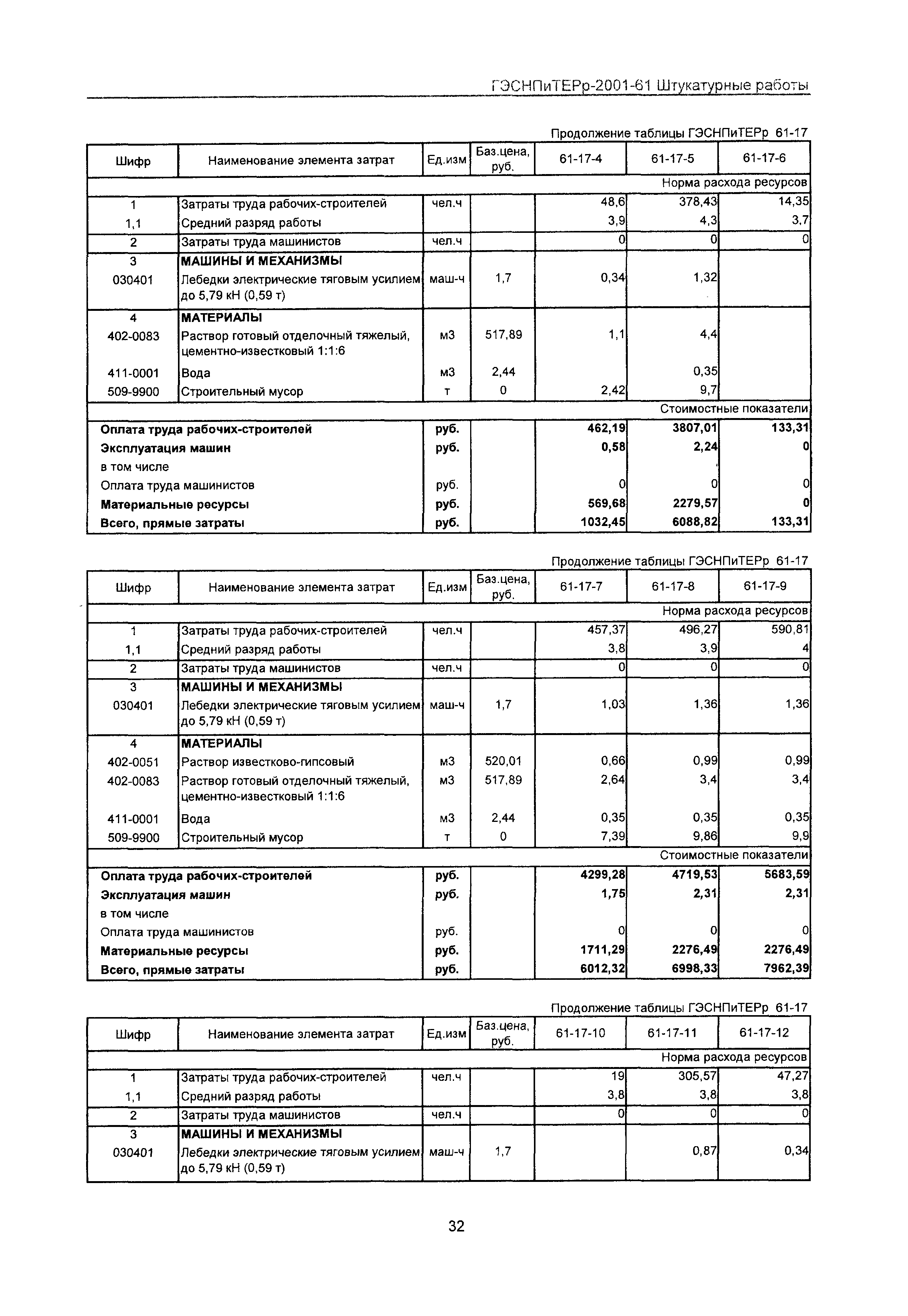 ГЭСНПиТЕРр 2001 Московской области