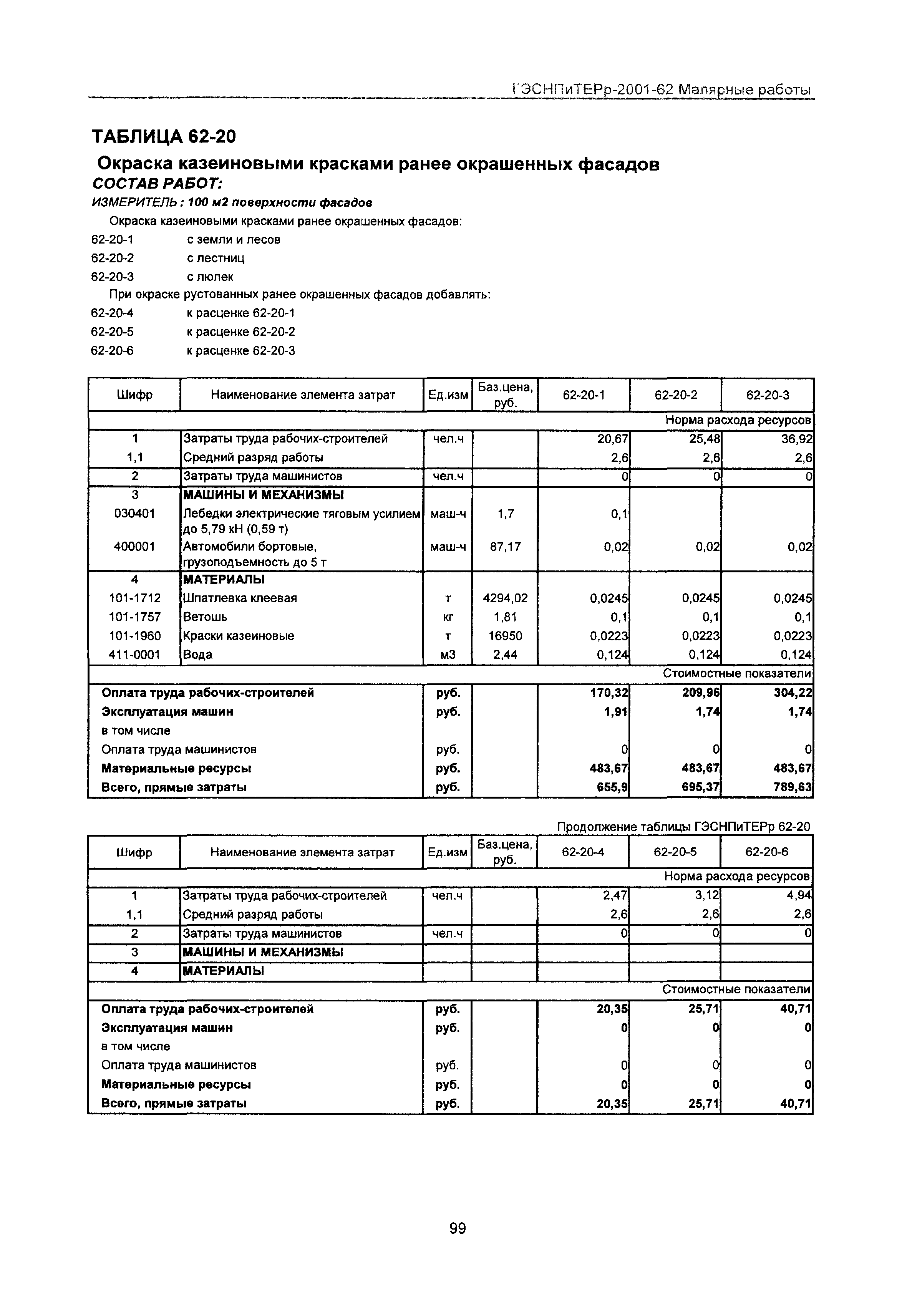 ГЭСНПиТЕРр 2001 Московской области