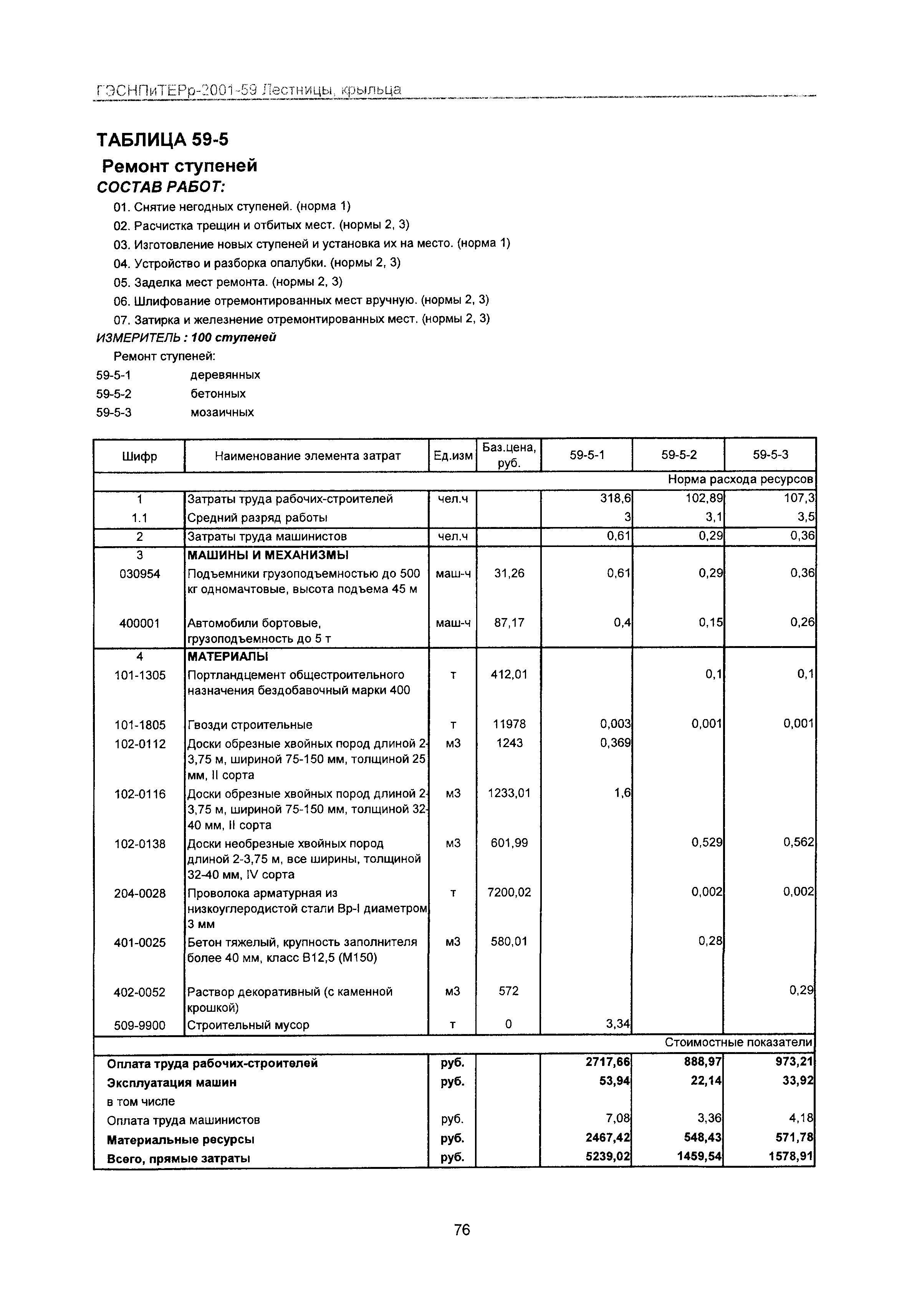 ГЭСНПиТЕРр 2001 Московской области