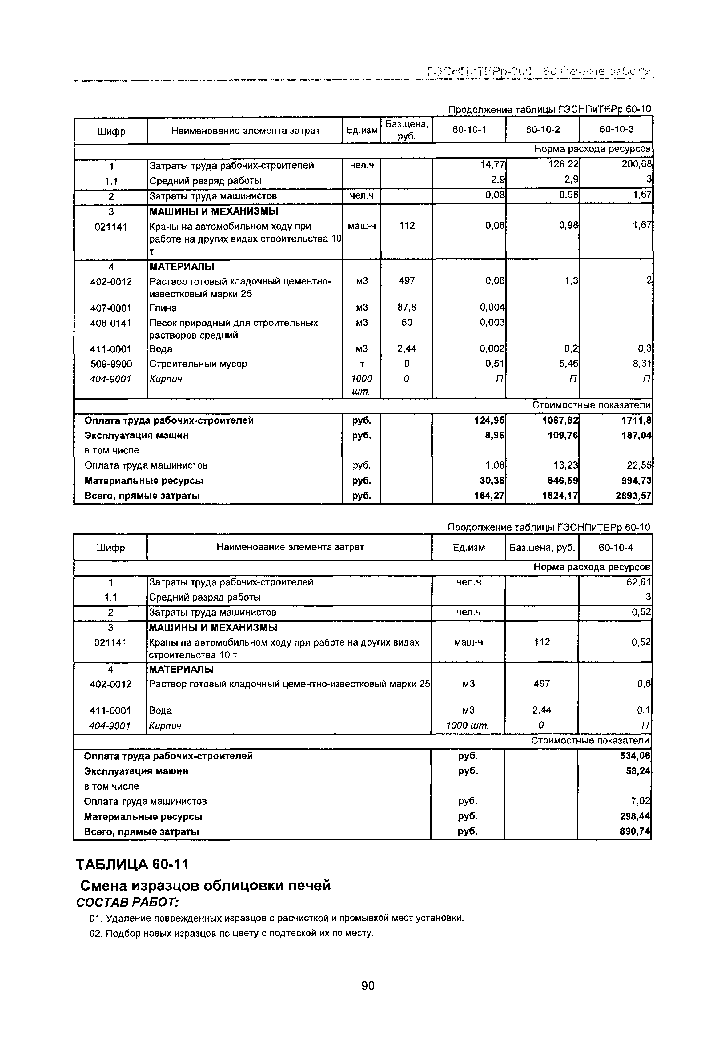 ГЭСНПиТЕРр 2001 Московской области