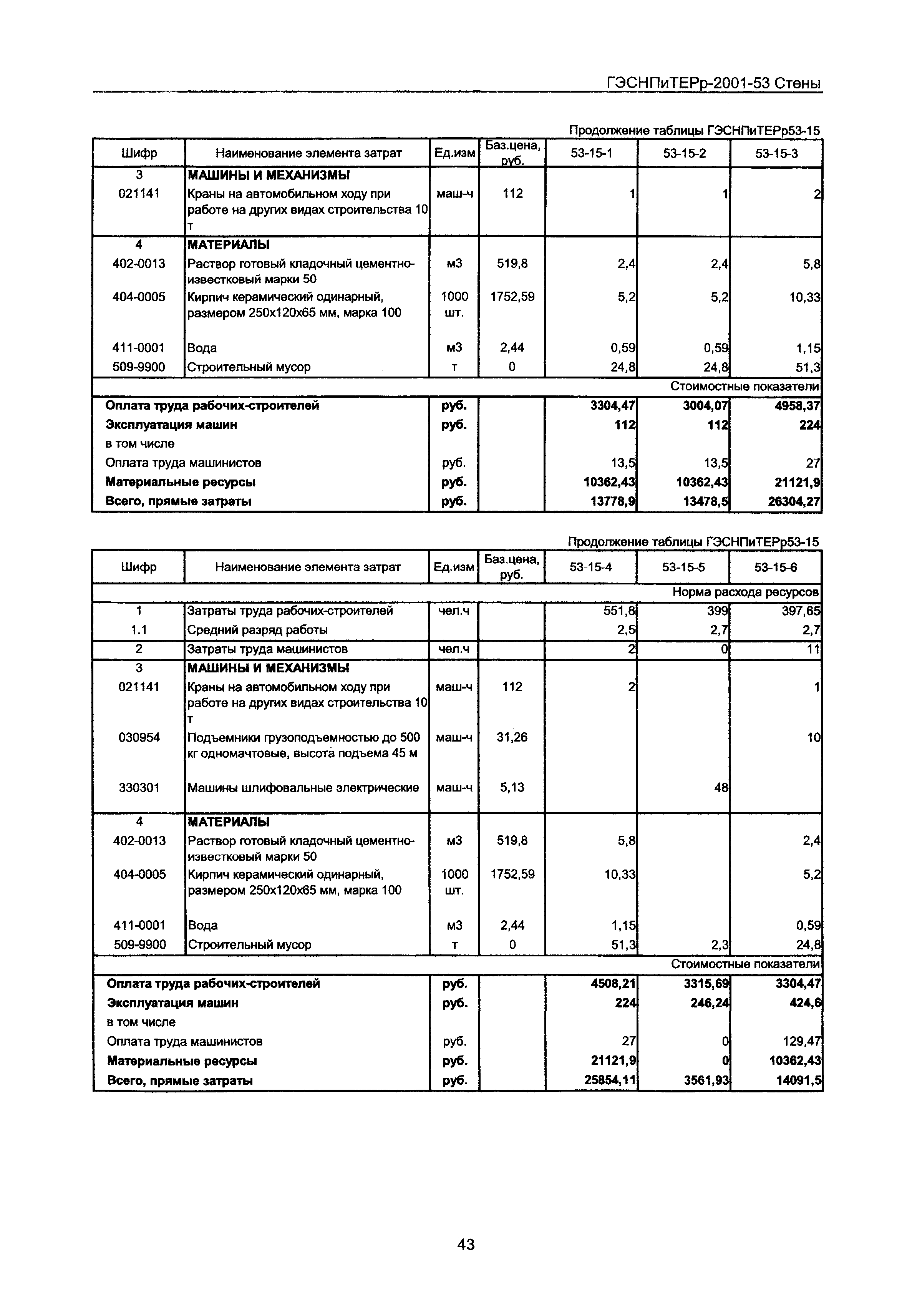 ГЭСНПиТЕРр 2001 Московской области