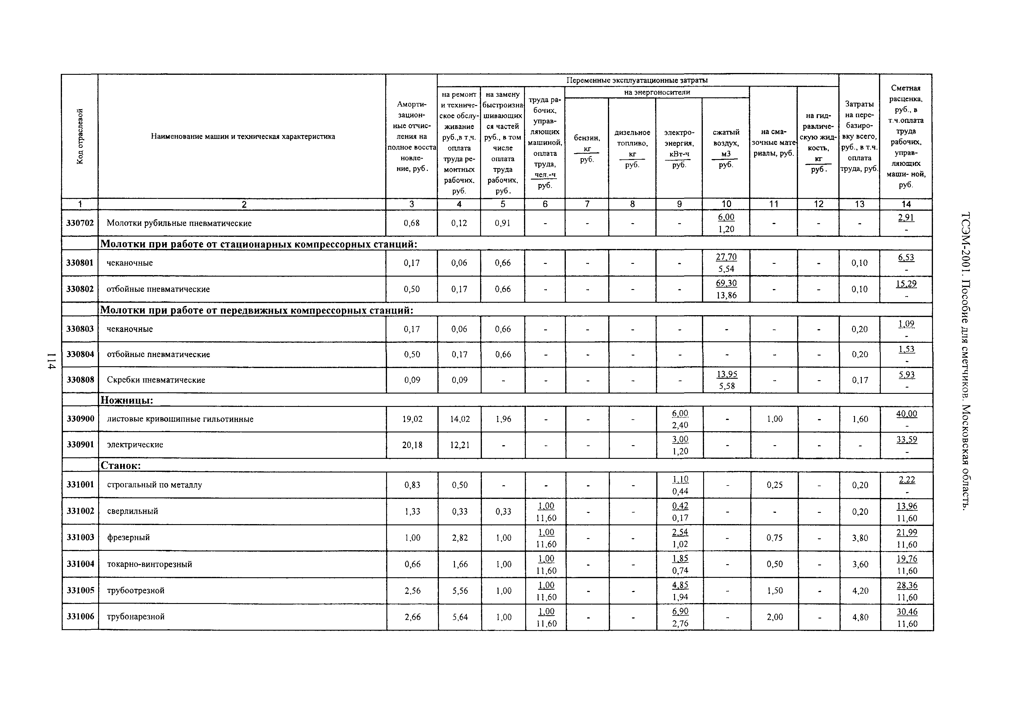 ТСЭМ 2001 Московской области