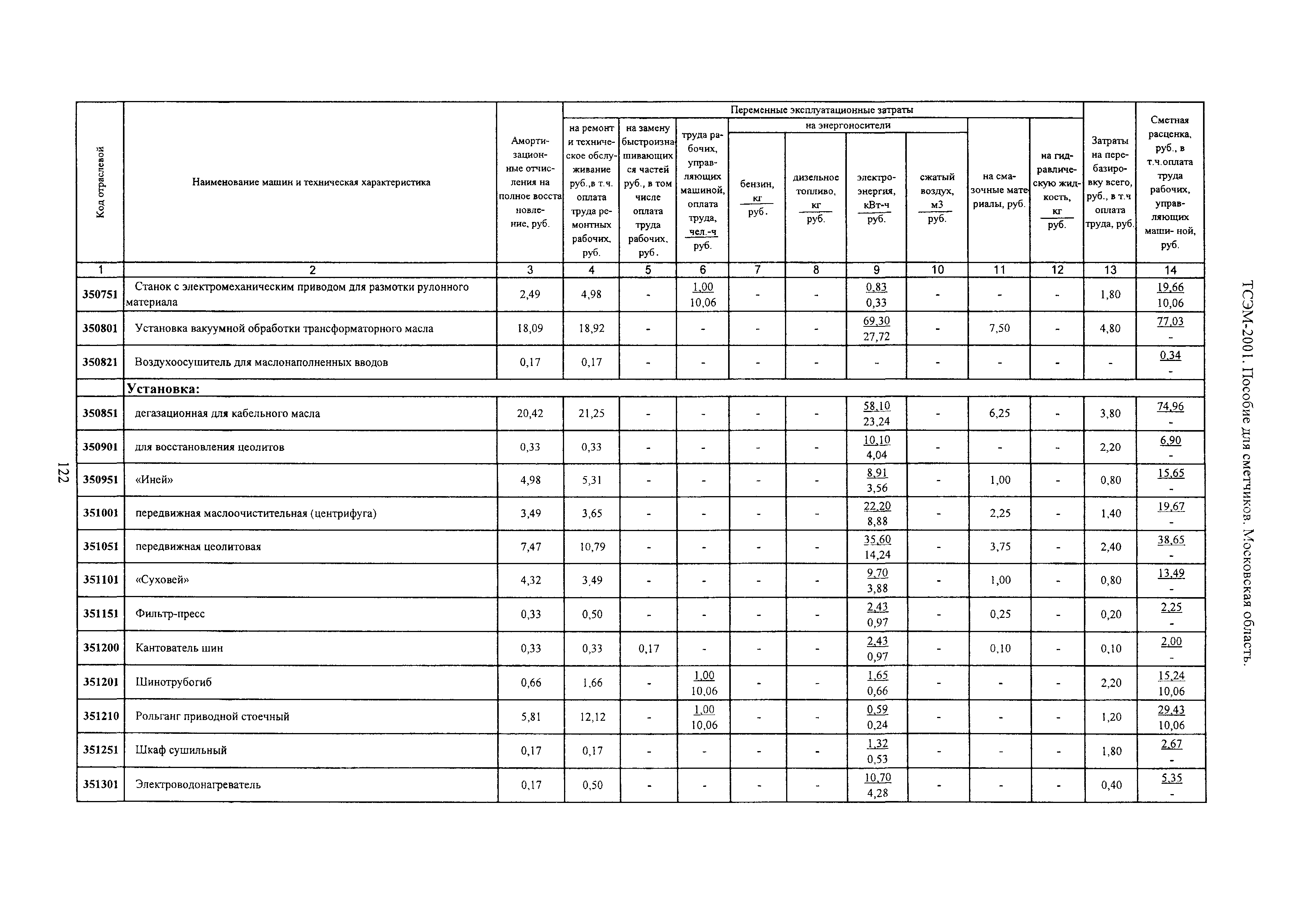 ТСЭМ 2001 Московской области