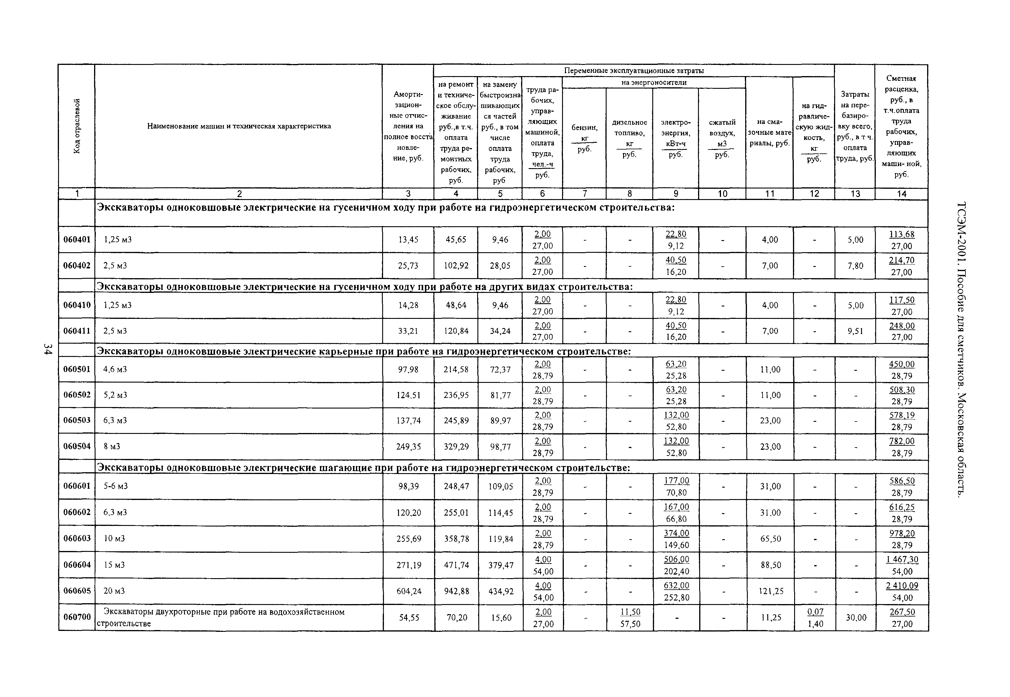 ТСЭМ 2001 Московской области