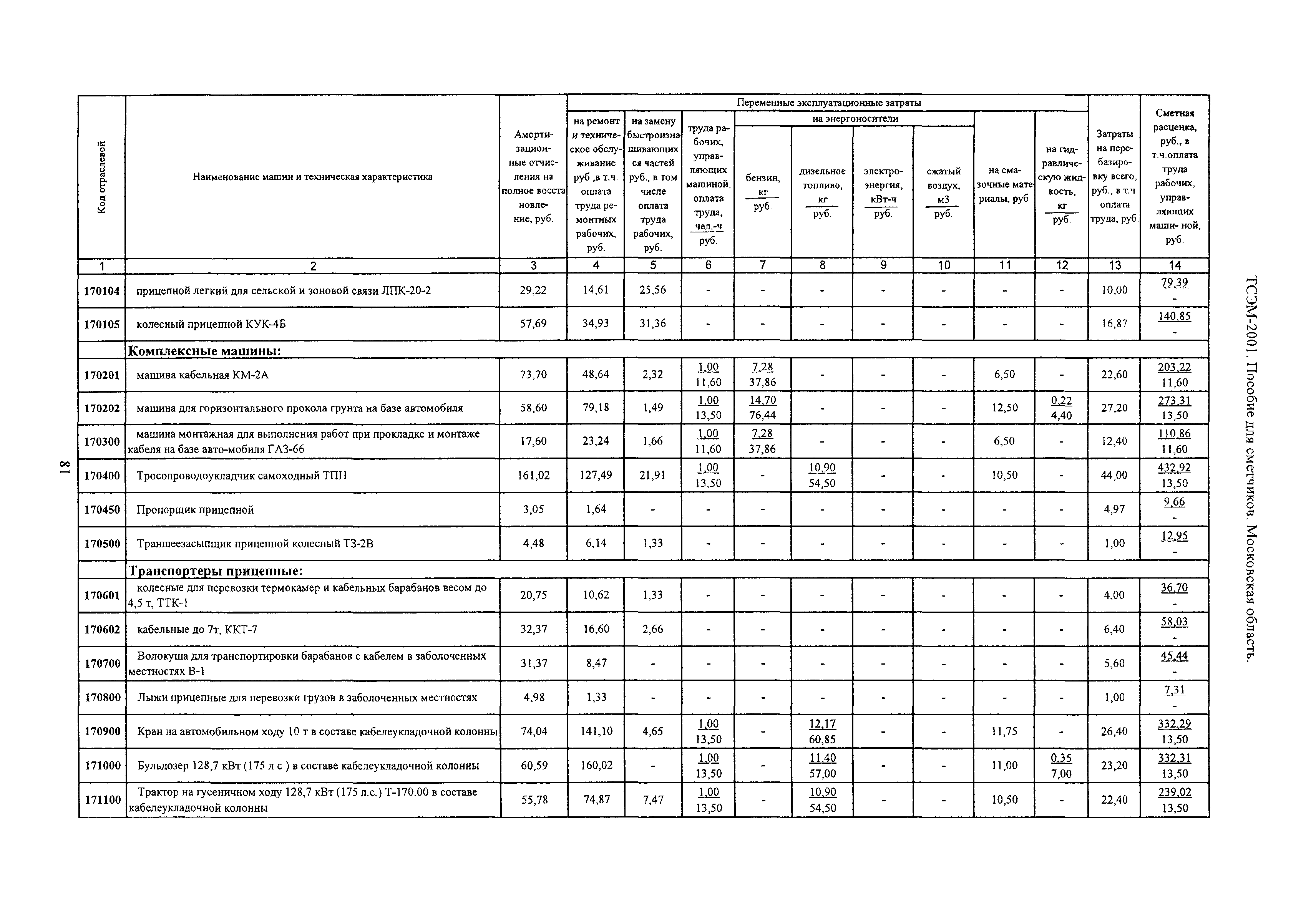 ТСЭМ 2001 Московской области