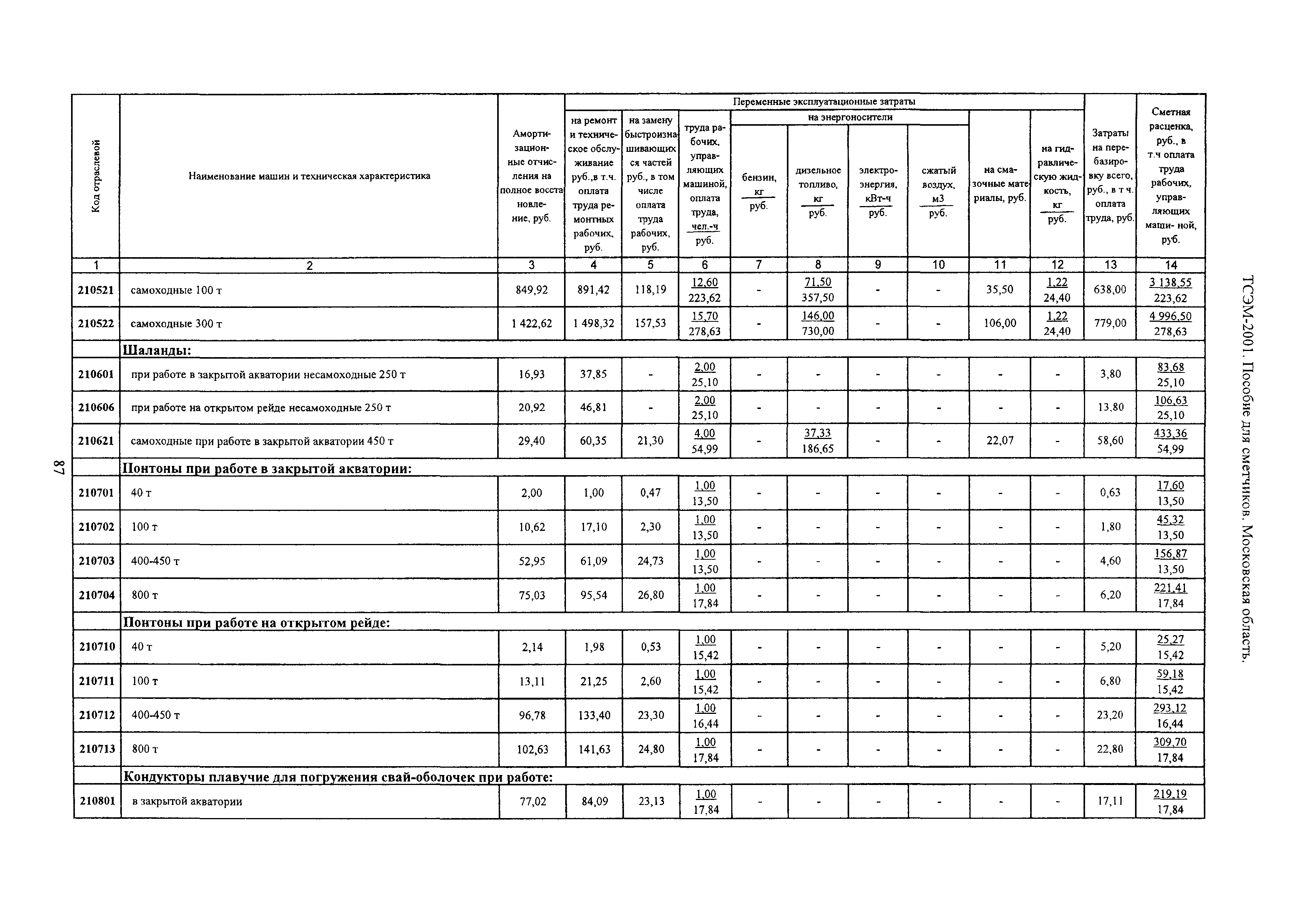 ТСЭМ 2001 Московской области