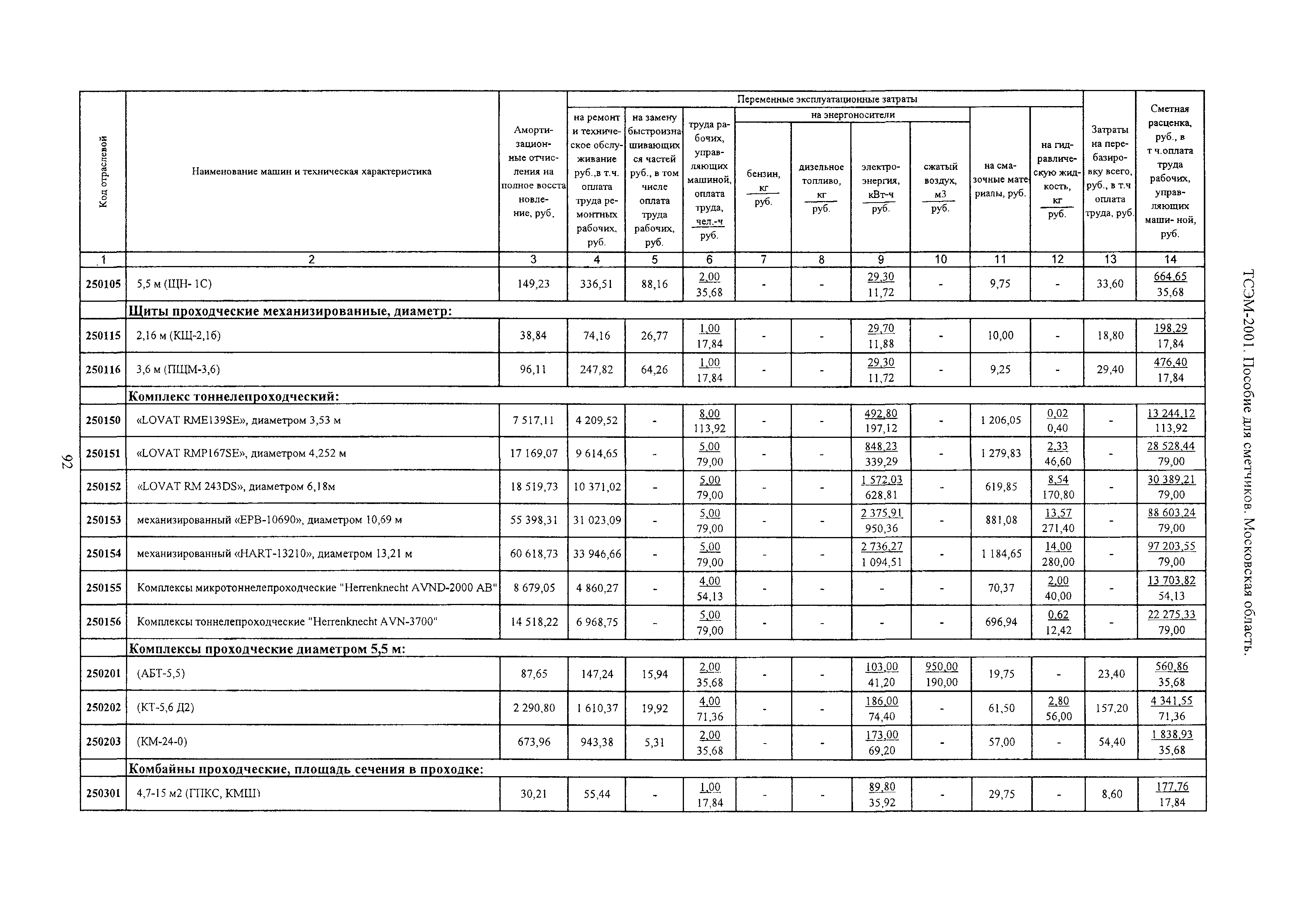 ТСЭМ 2001 Московской области