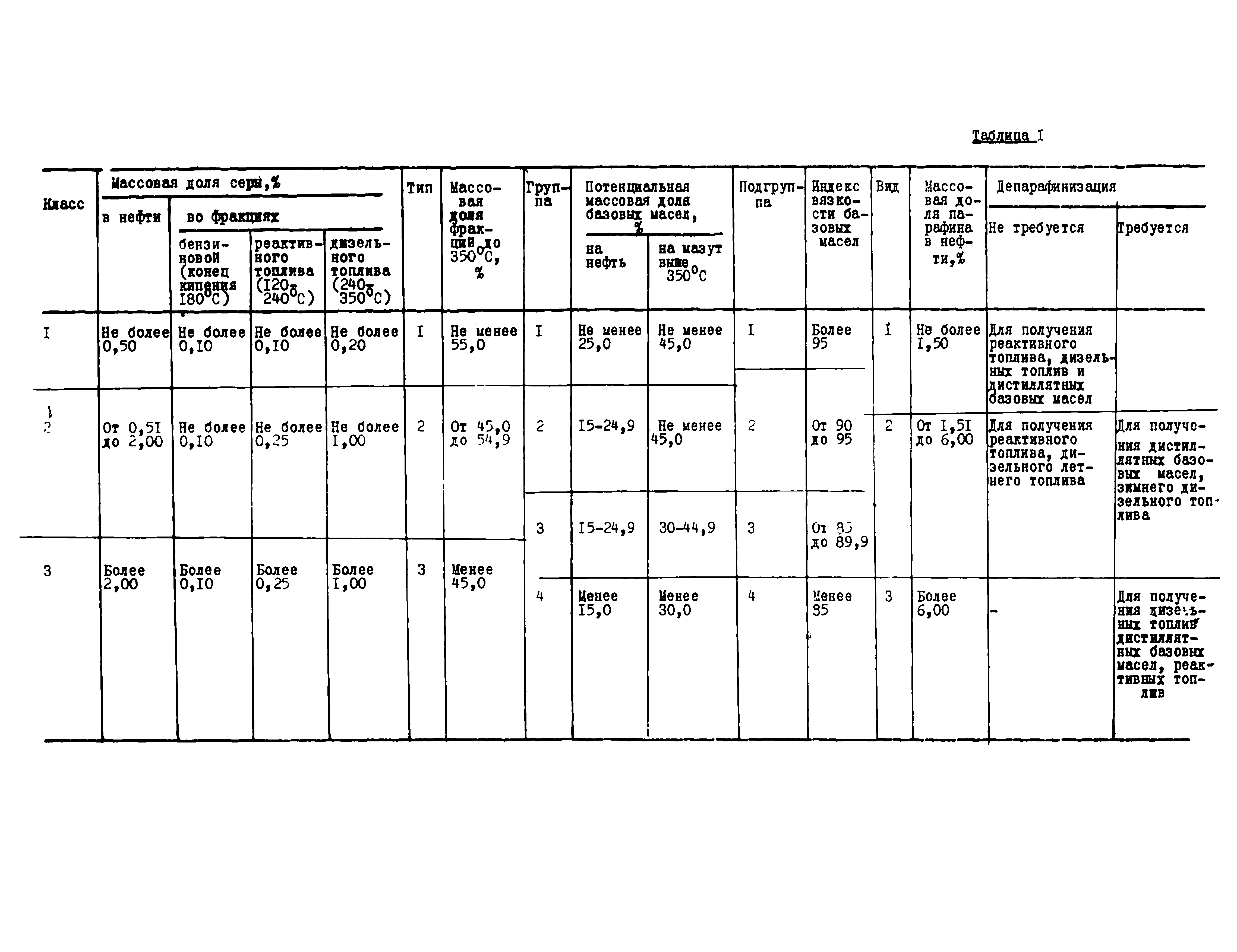 ОСТ 38.01197-80