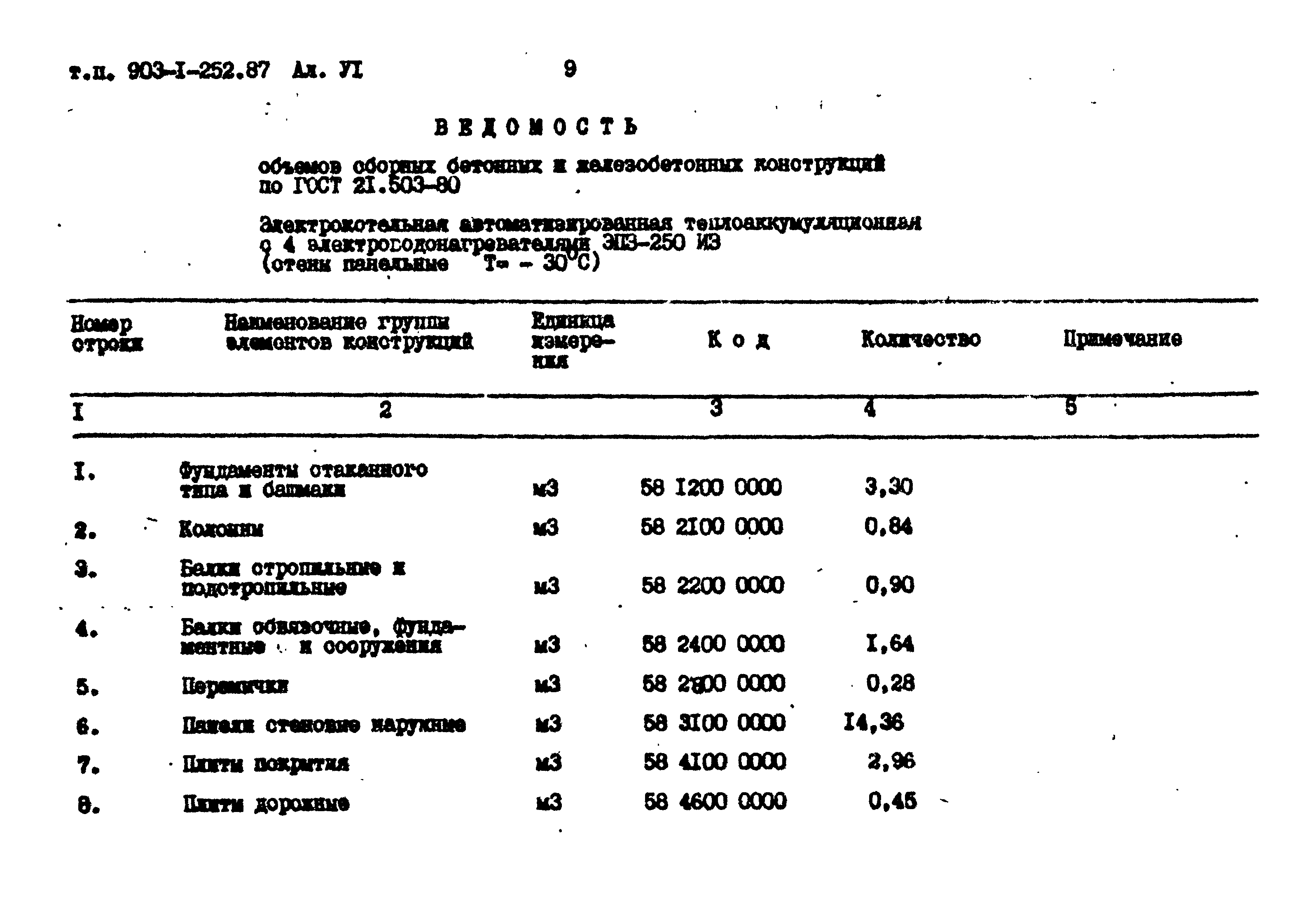 Типовой проект 903-1-252.87