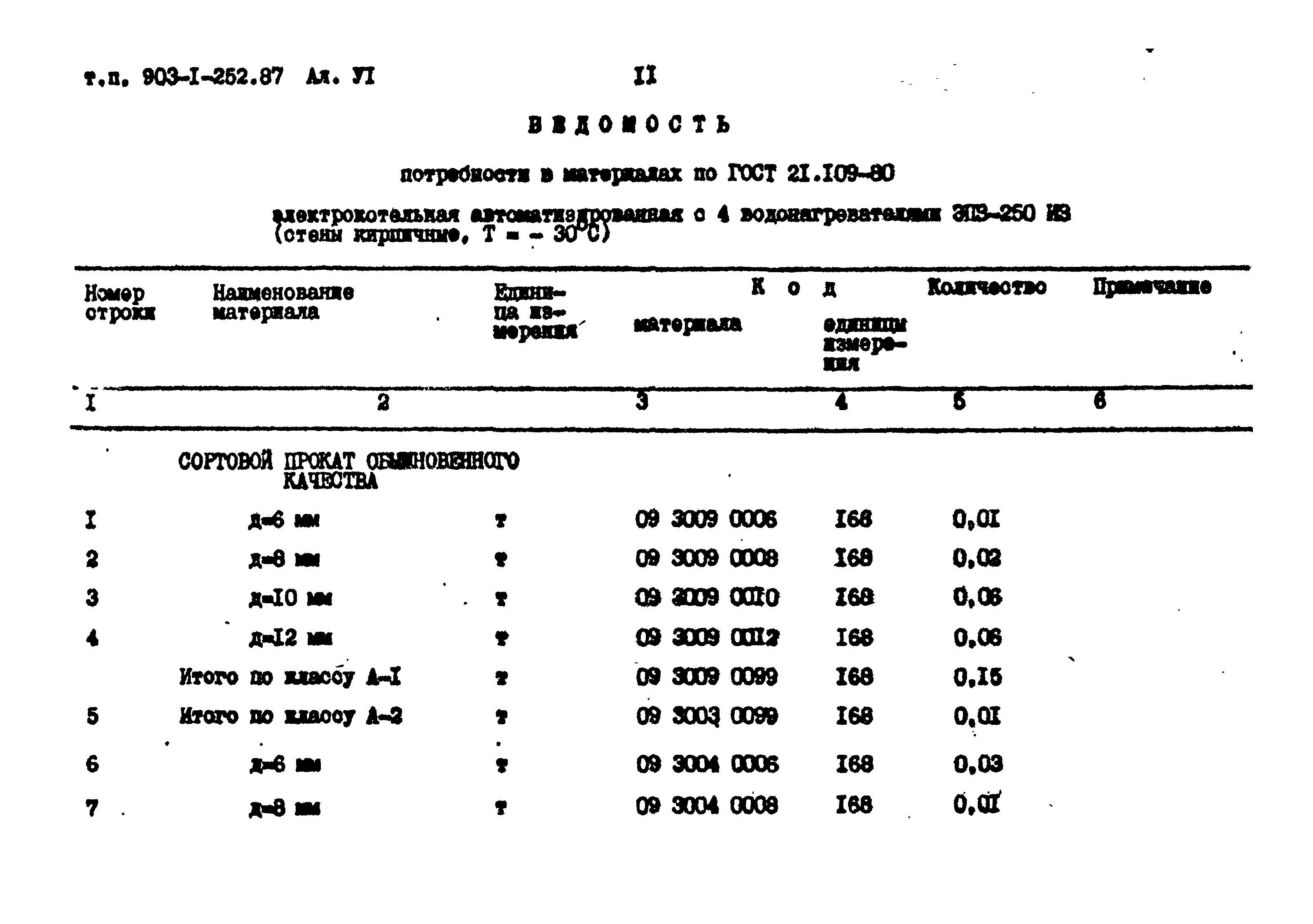 Типовой проект 903-1-252.87