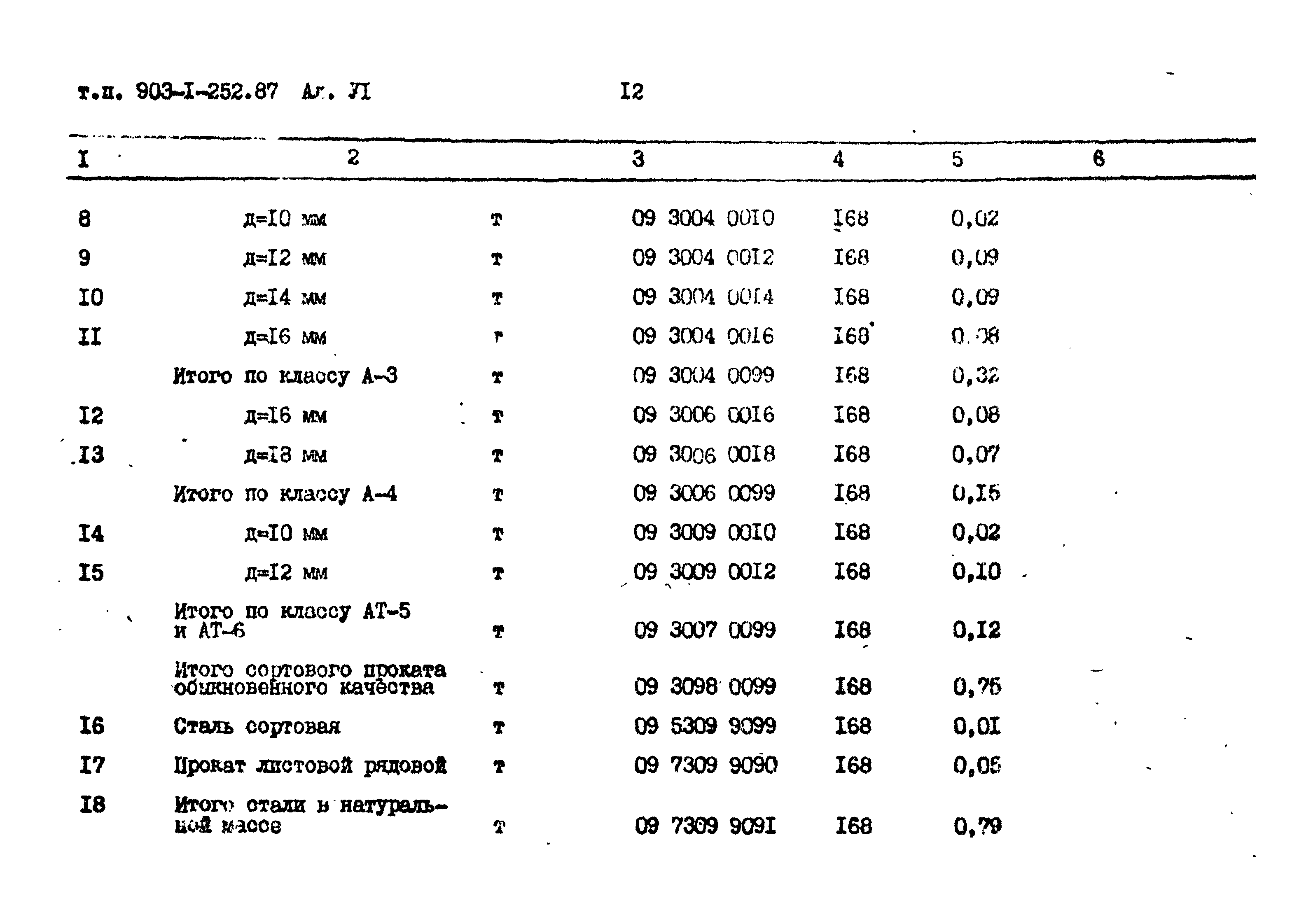 Типовой проект 903-1-252.87