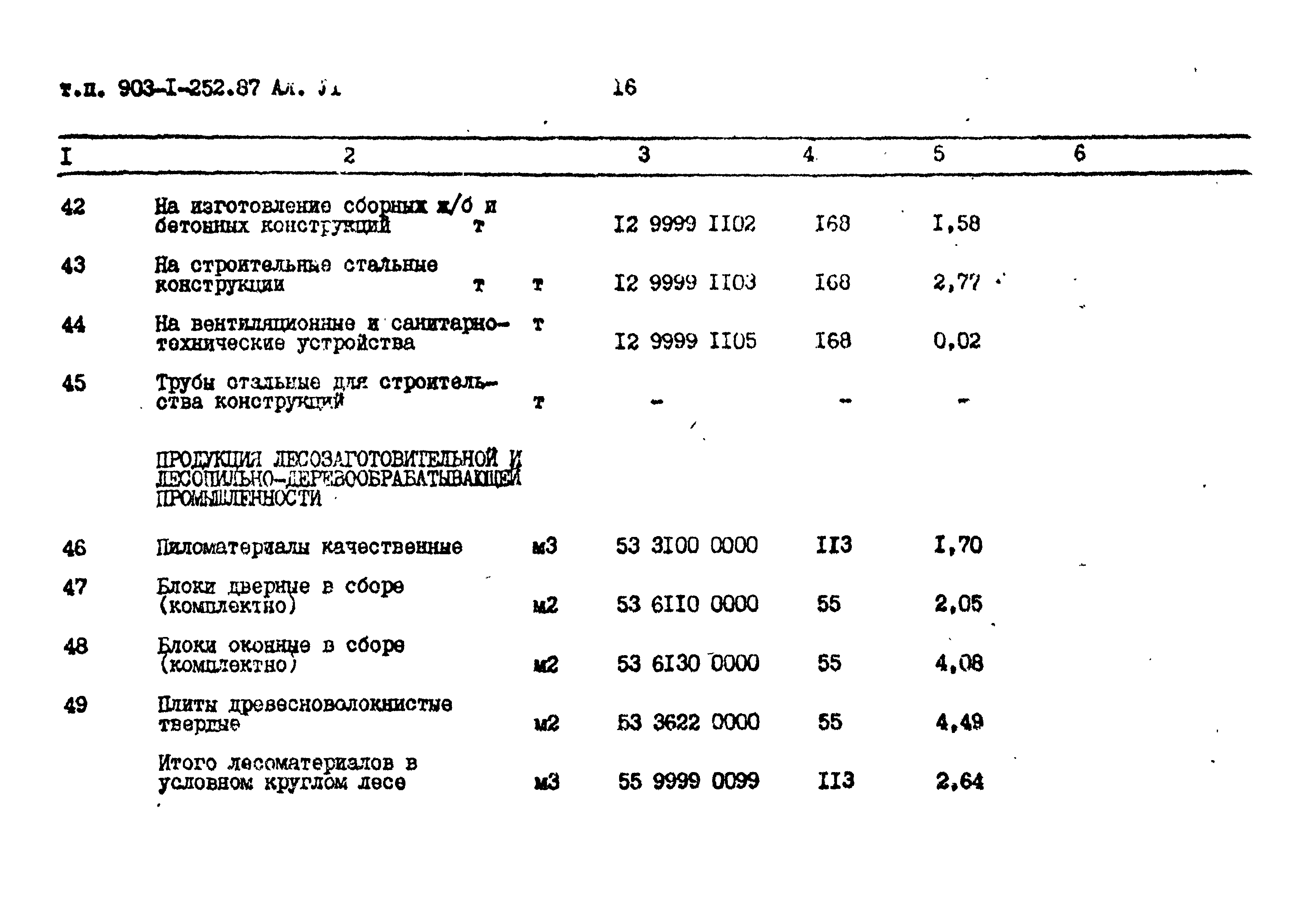 Типовой проект 903-1-252.87