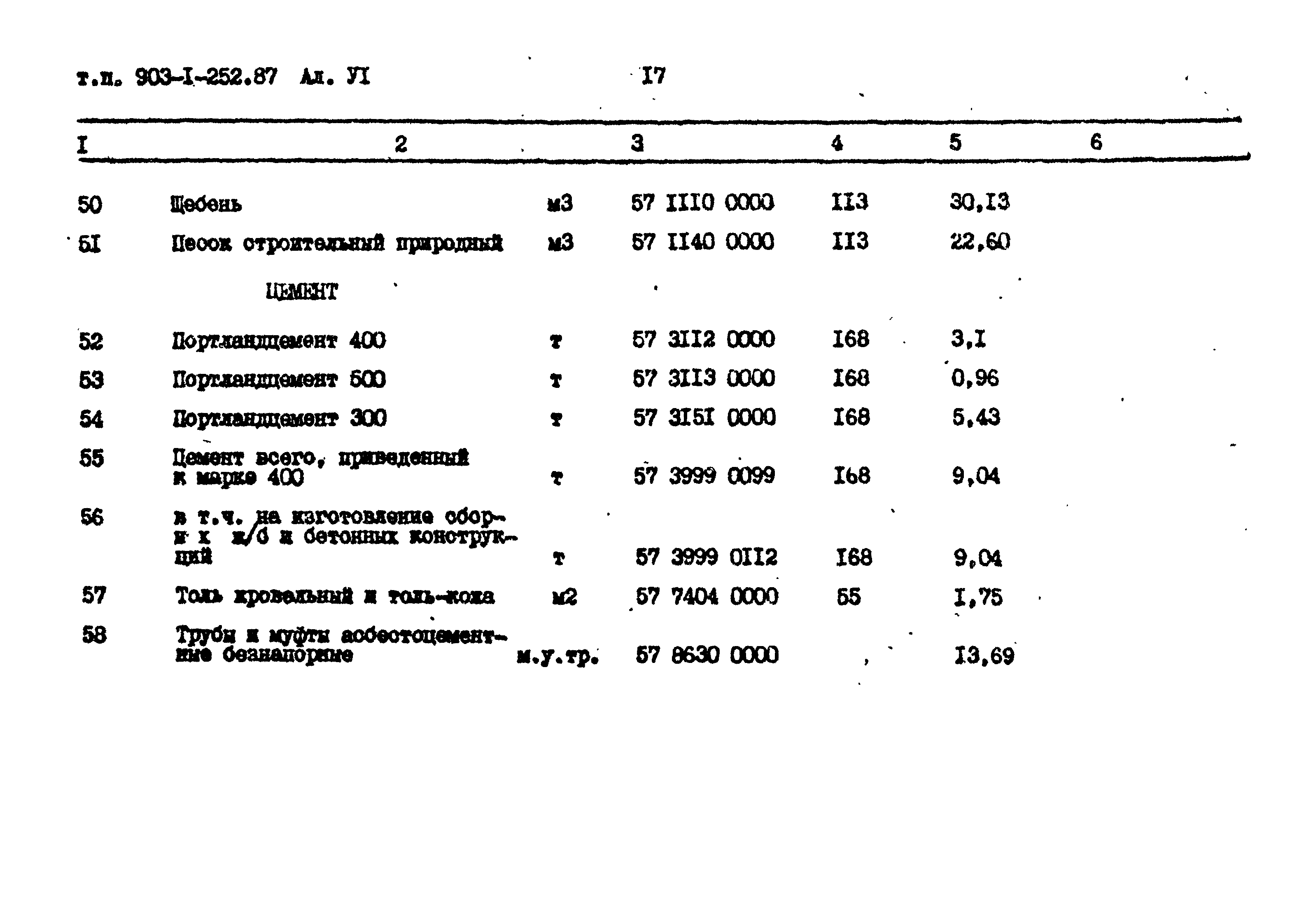 Типовой проект 903-1-252.87