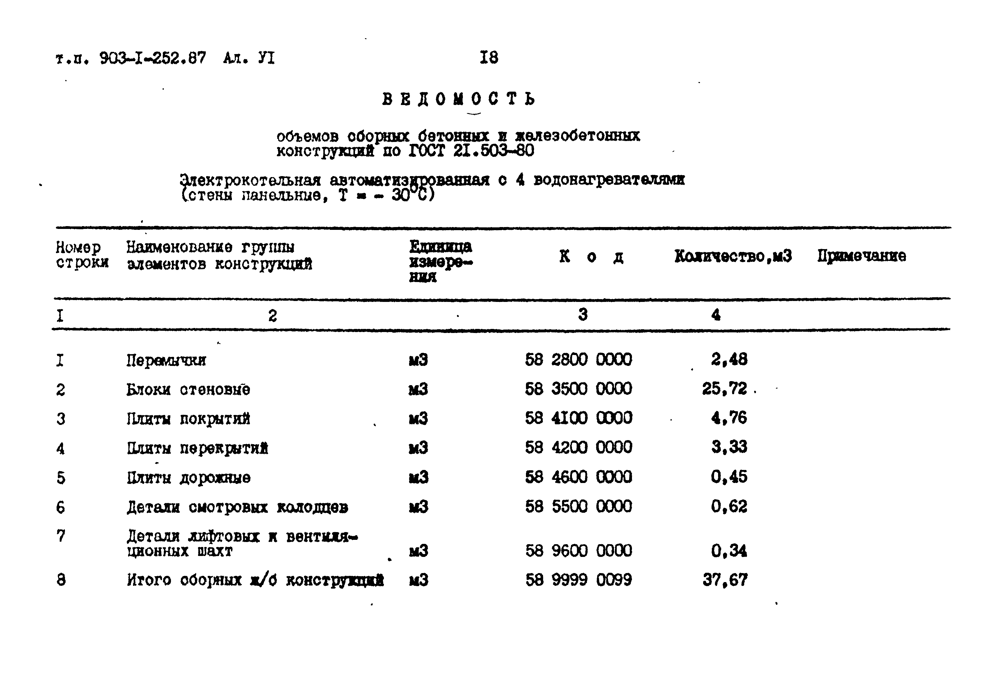 Типовой проект 903-1-252.87