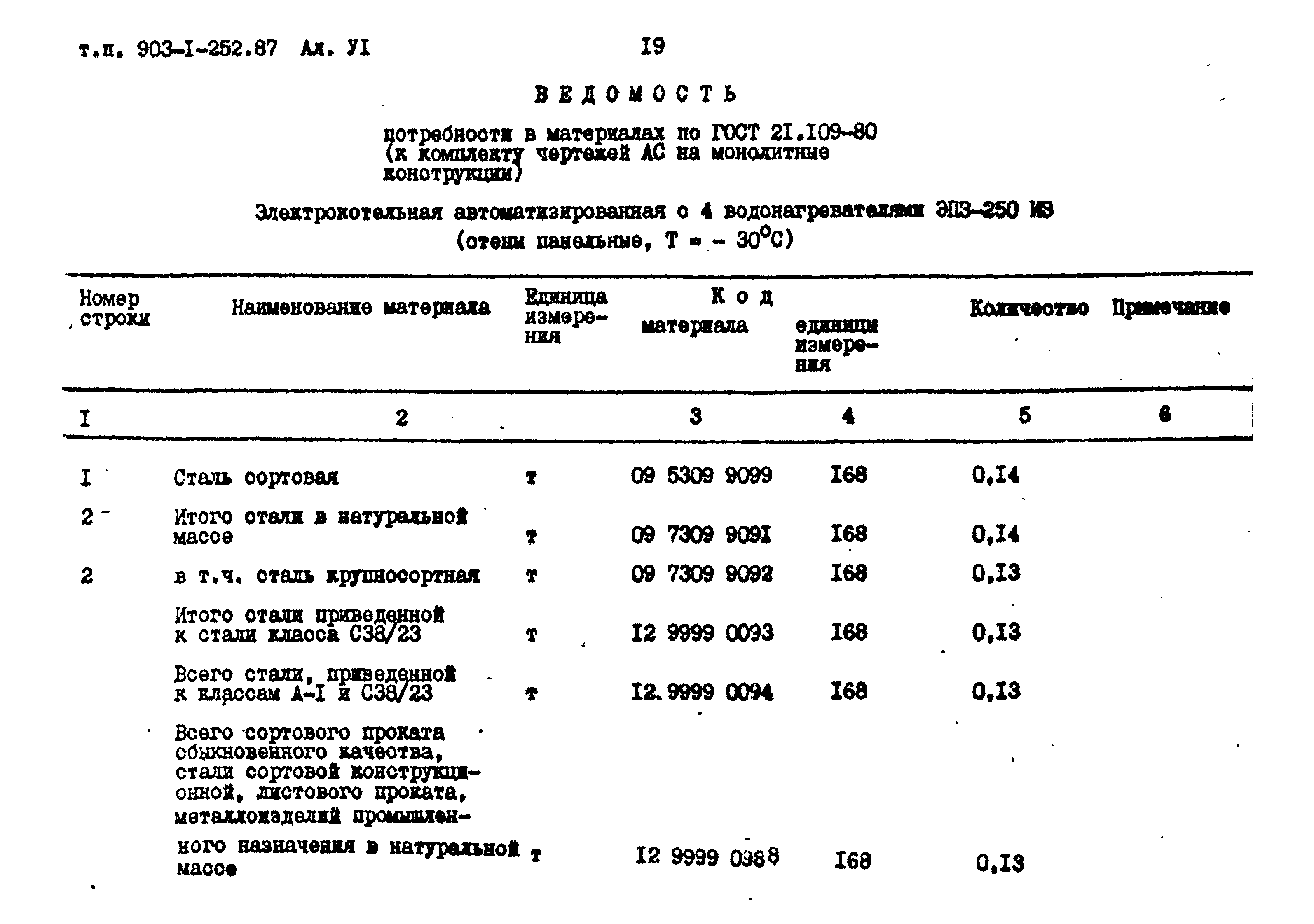 Типовой проект 903-1-252.87