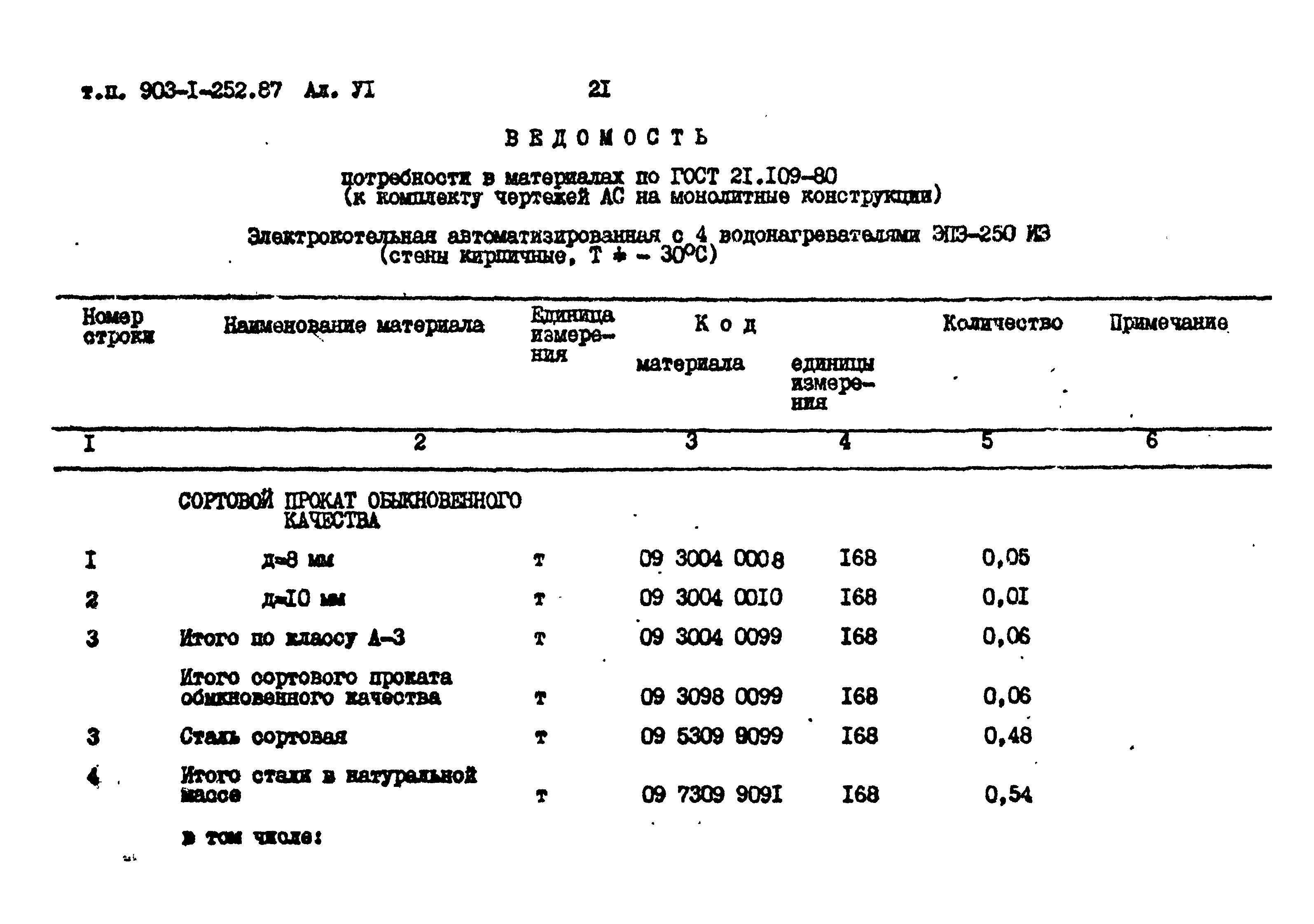 Типовой проект 903-1-252.87