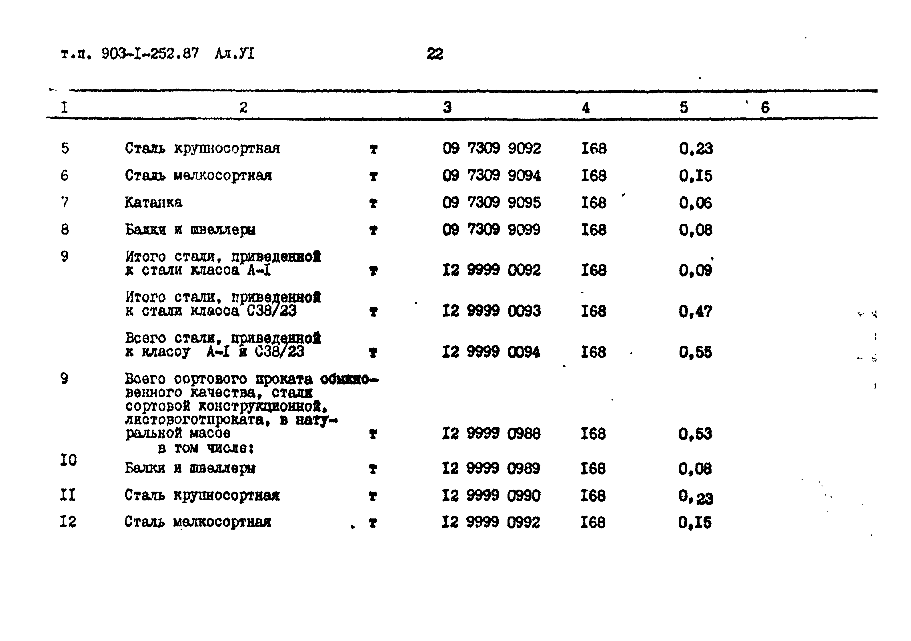 Типовой проект 903-1-252.87