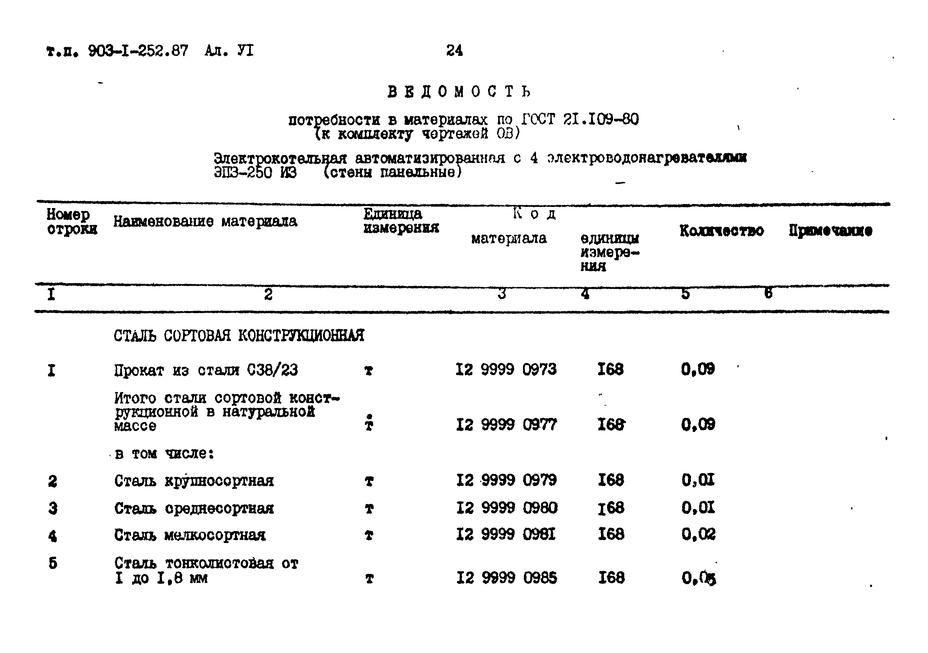 Типовой проект 903-1-252.87