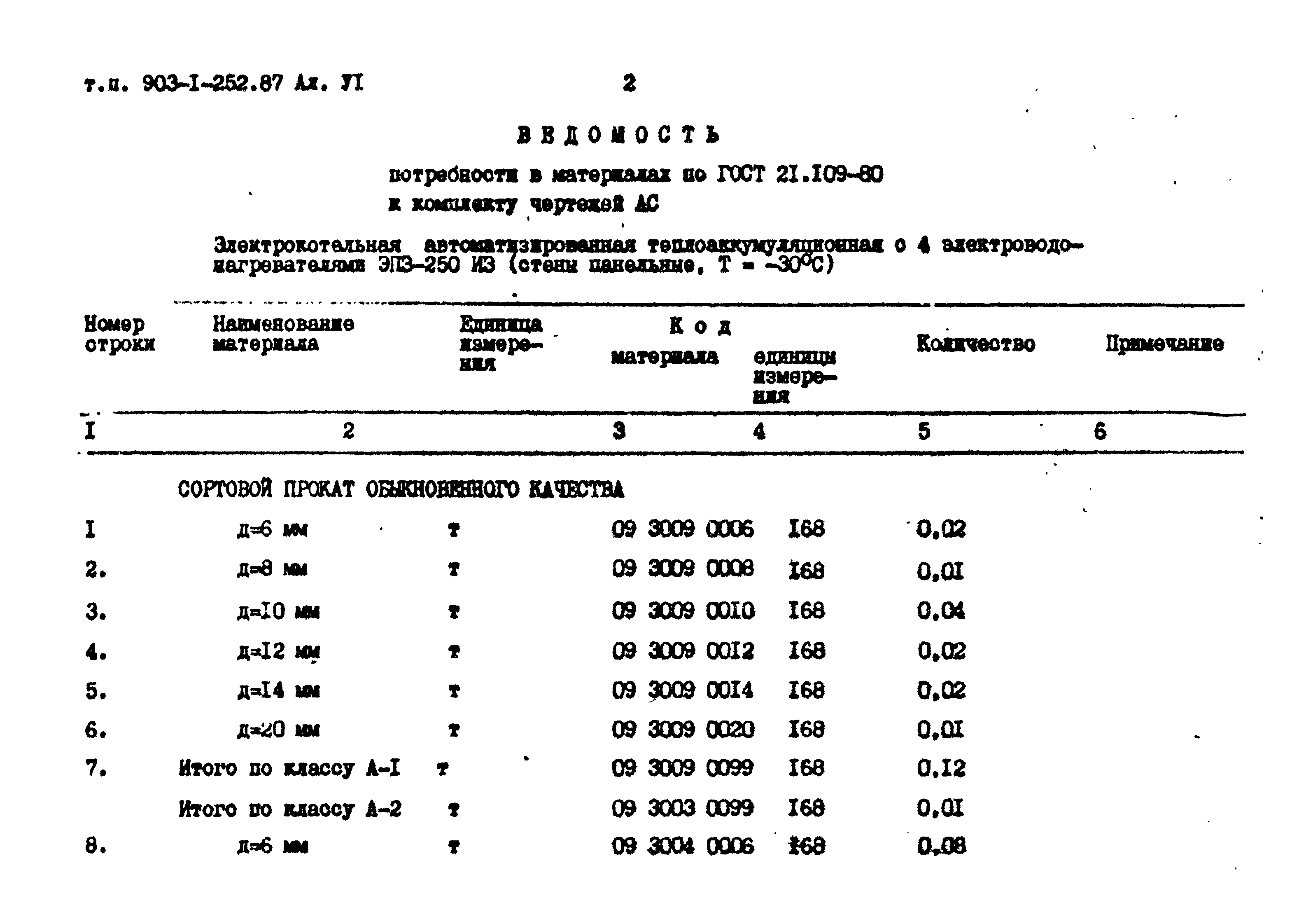 Типовой проект 903-1-252.87