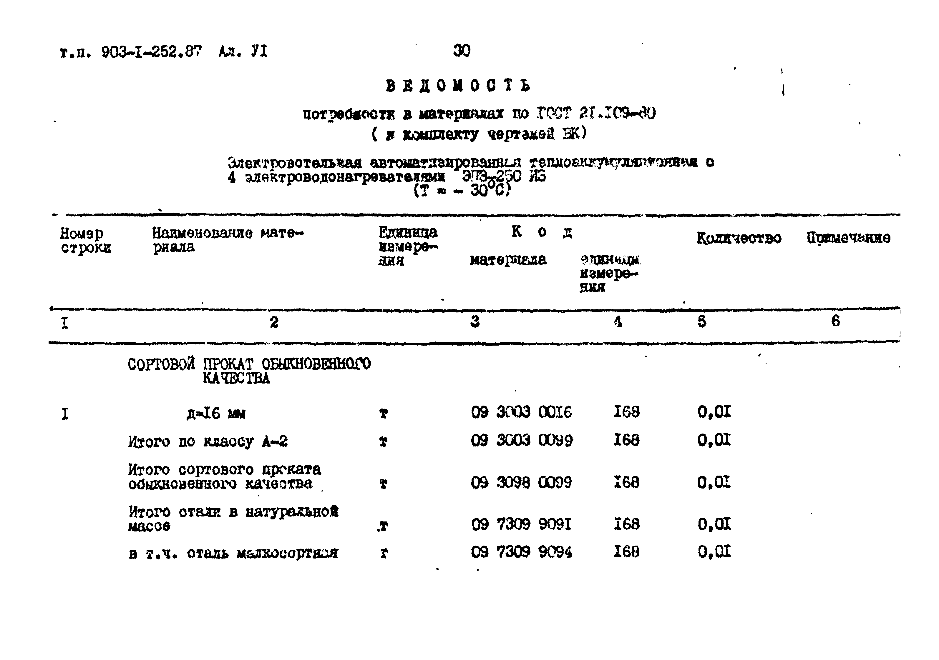 Типовой проект 903-1-252.87