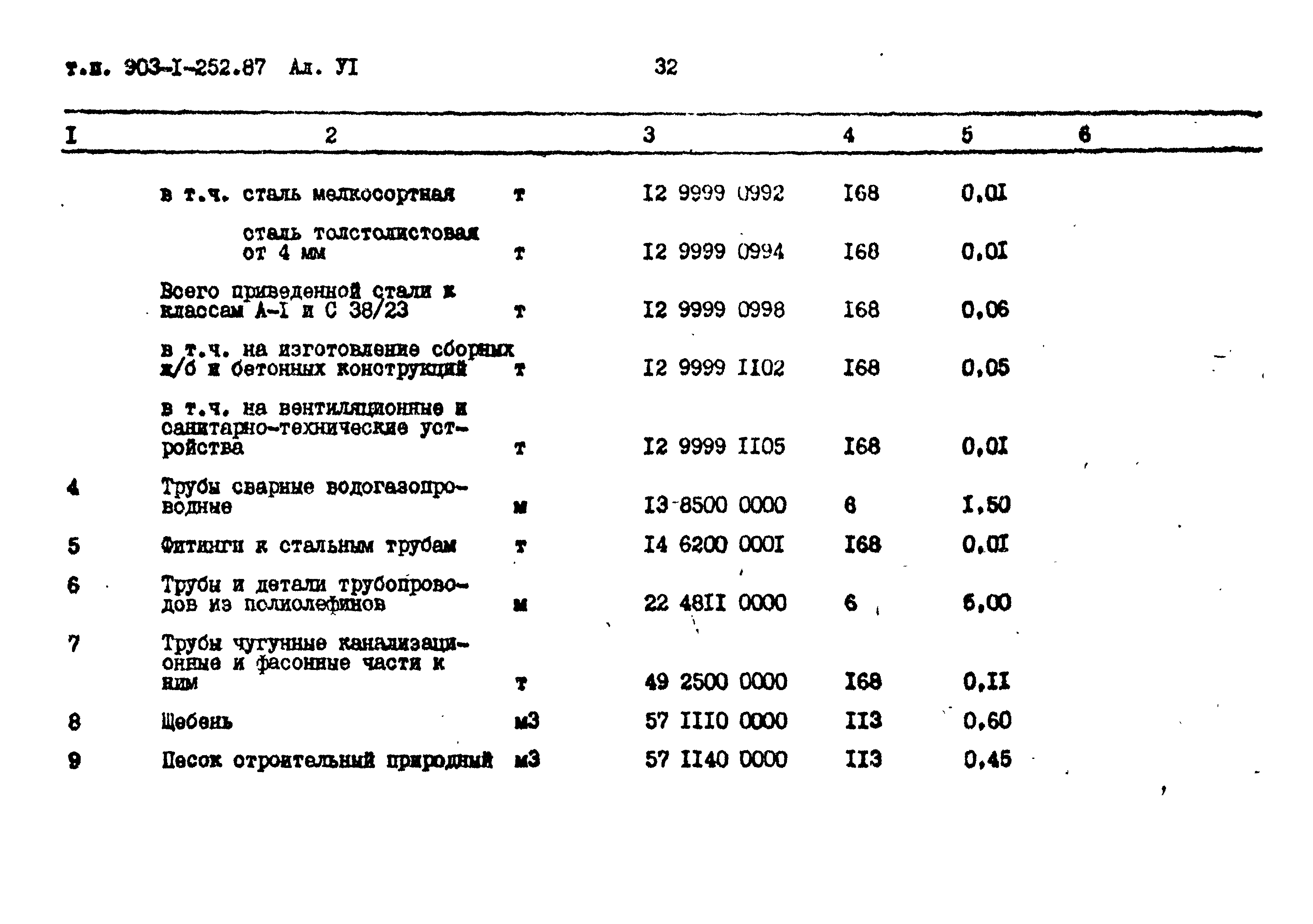 Типовой проект 903-1-252.87