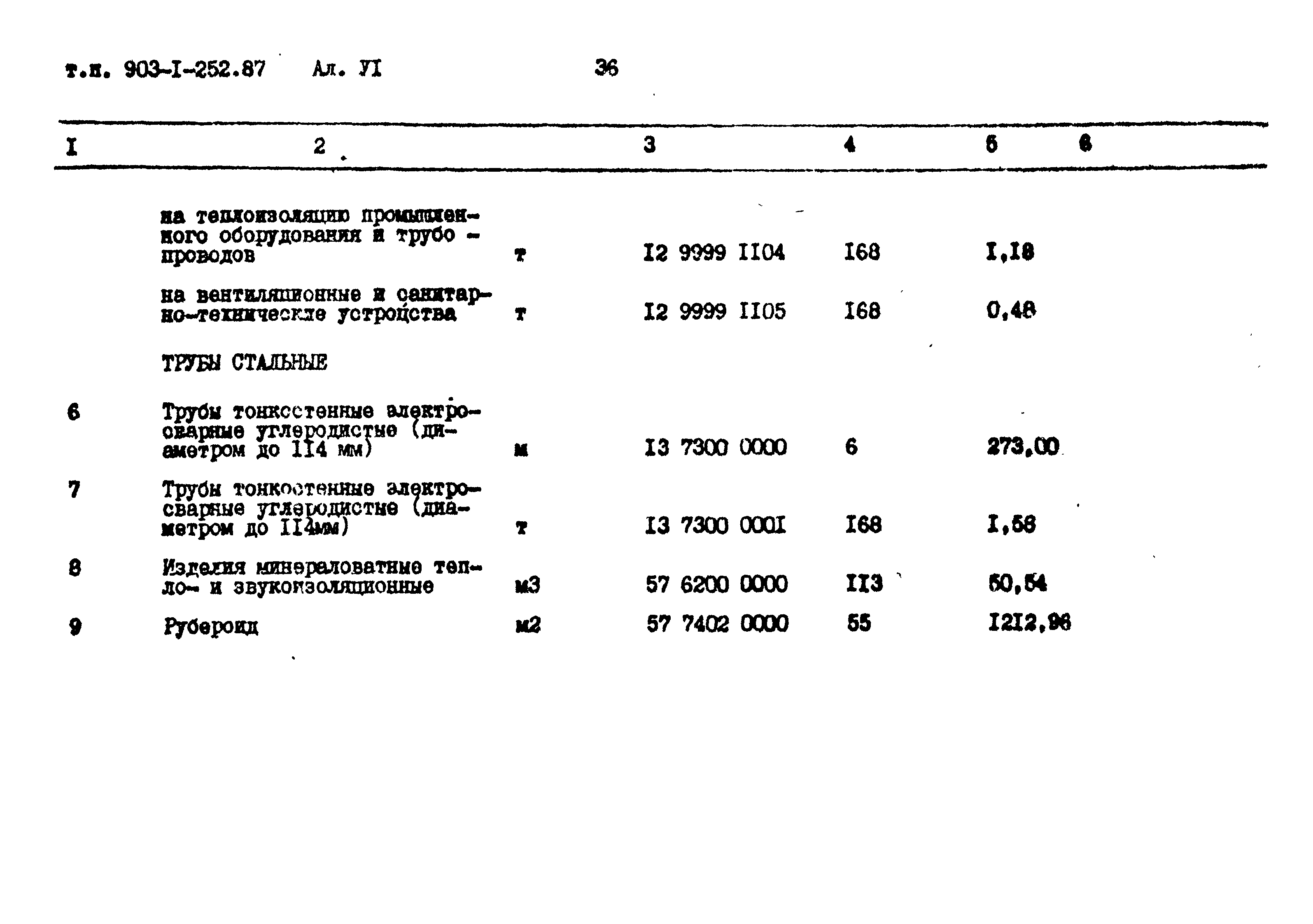 Типовой проект 903-1-252.87