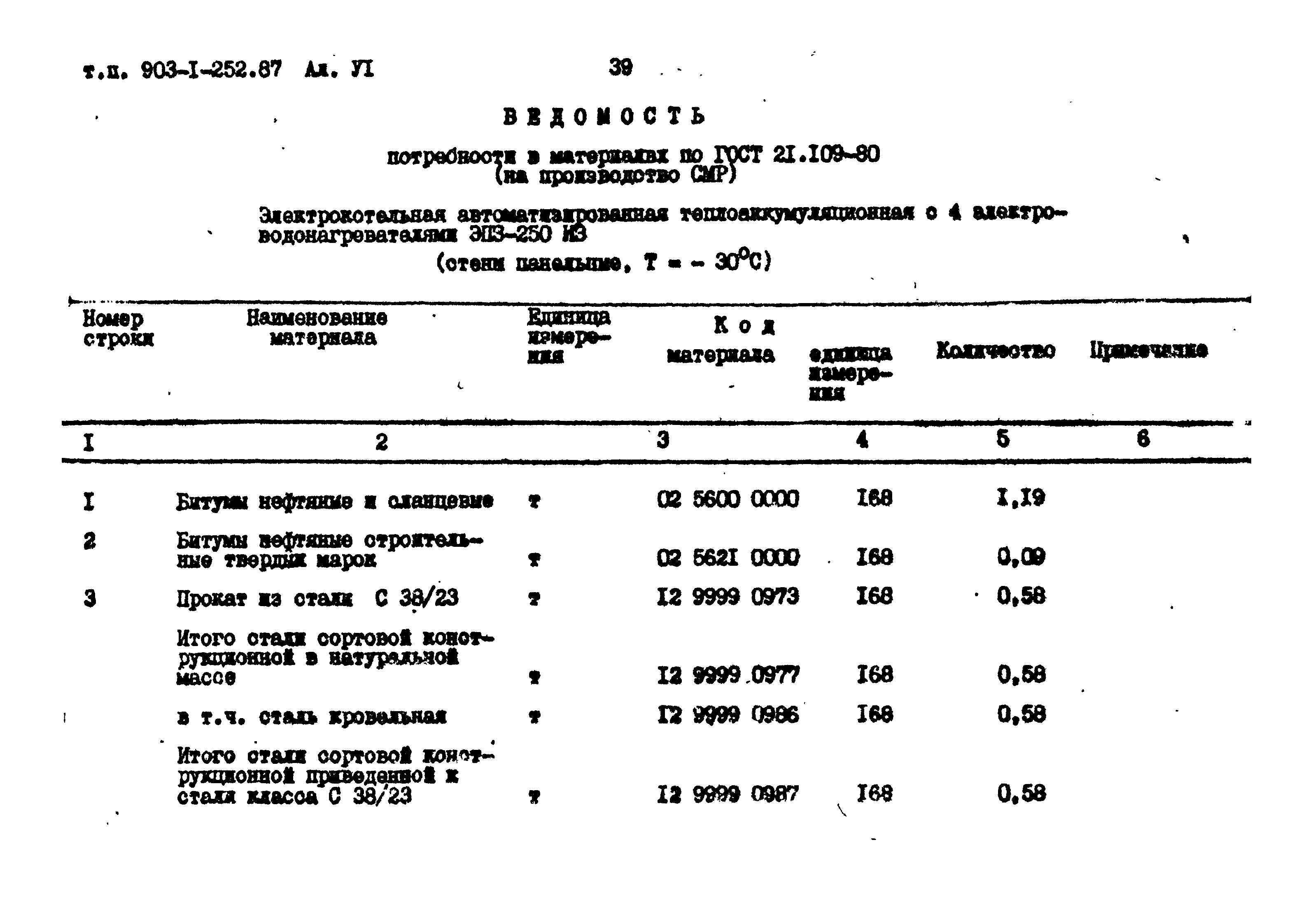 Типовой проект 903-1-252.87