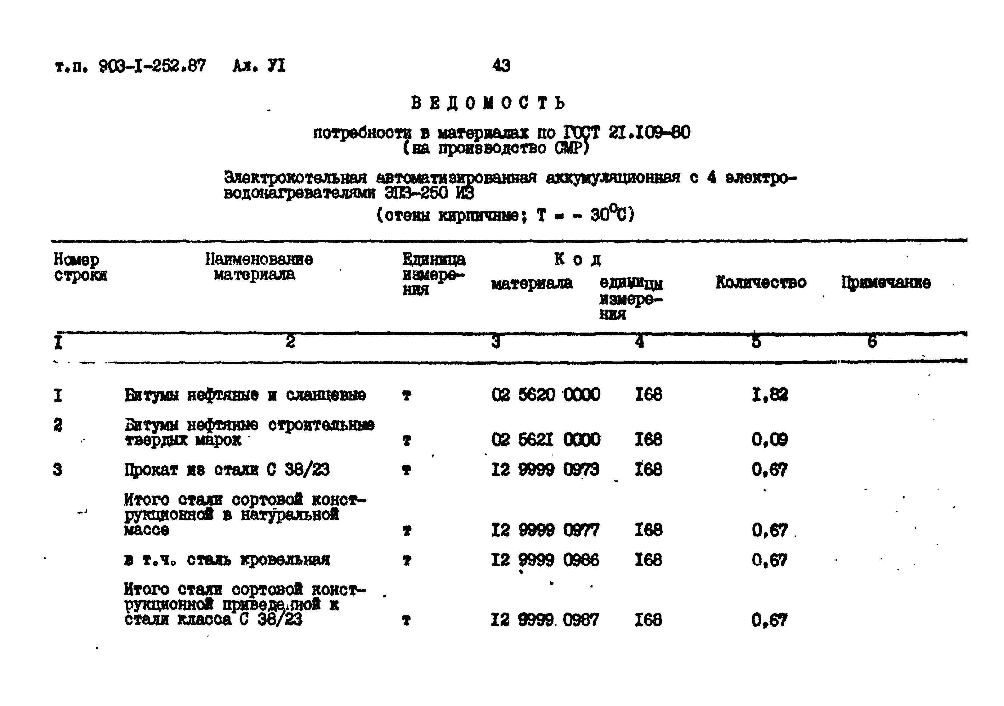 Типовой проект 903-1-252.87