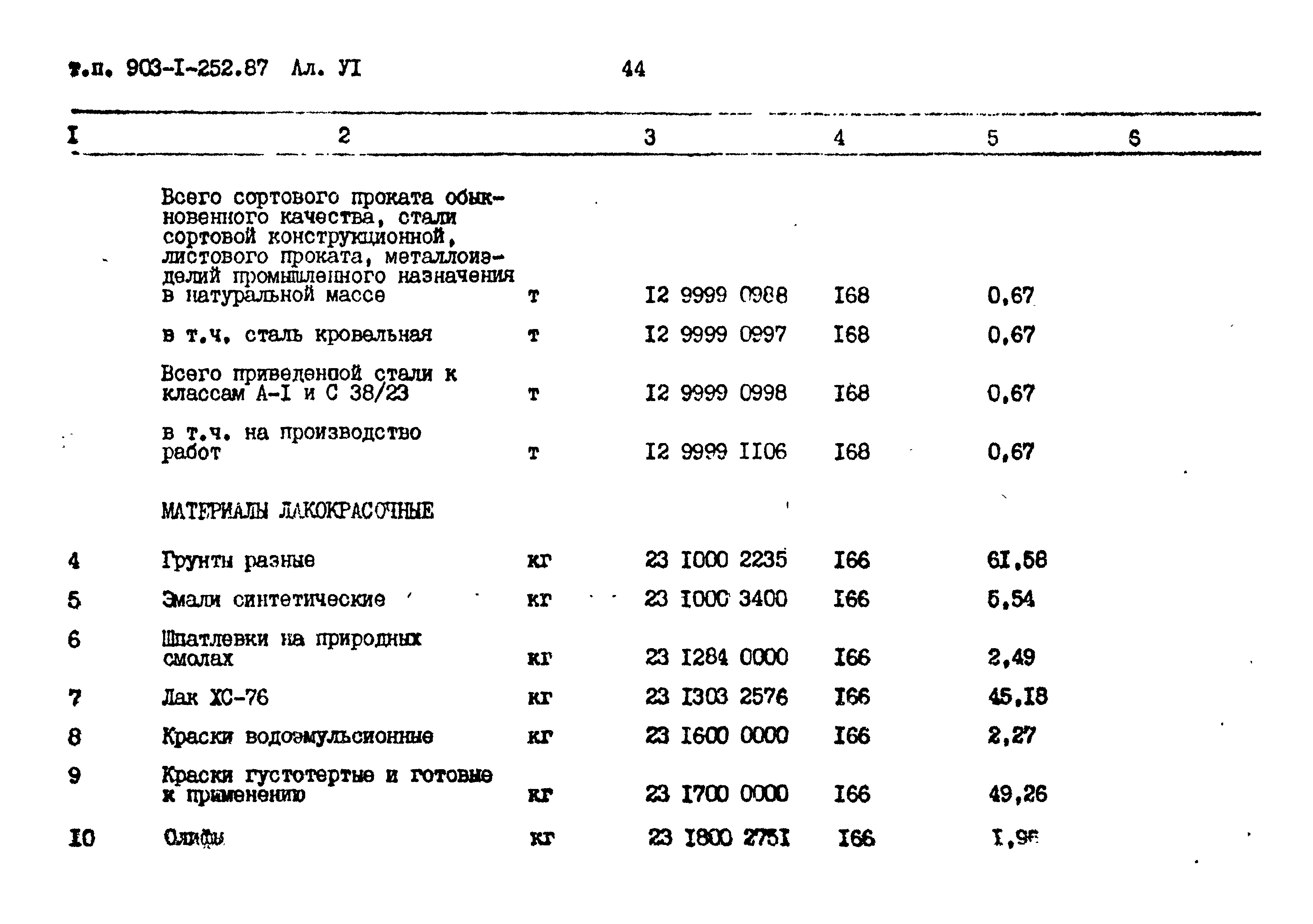 Типовой проект 903-1-252.87