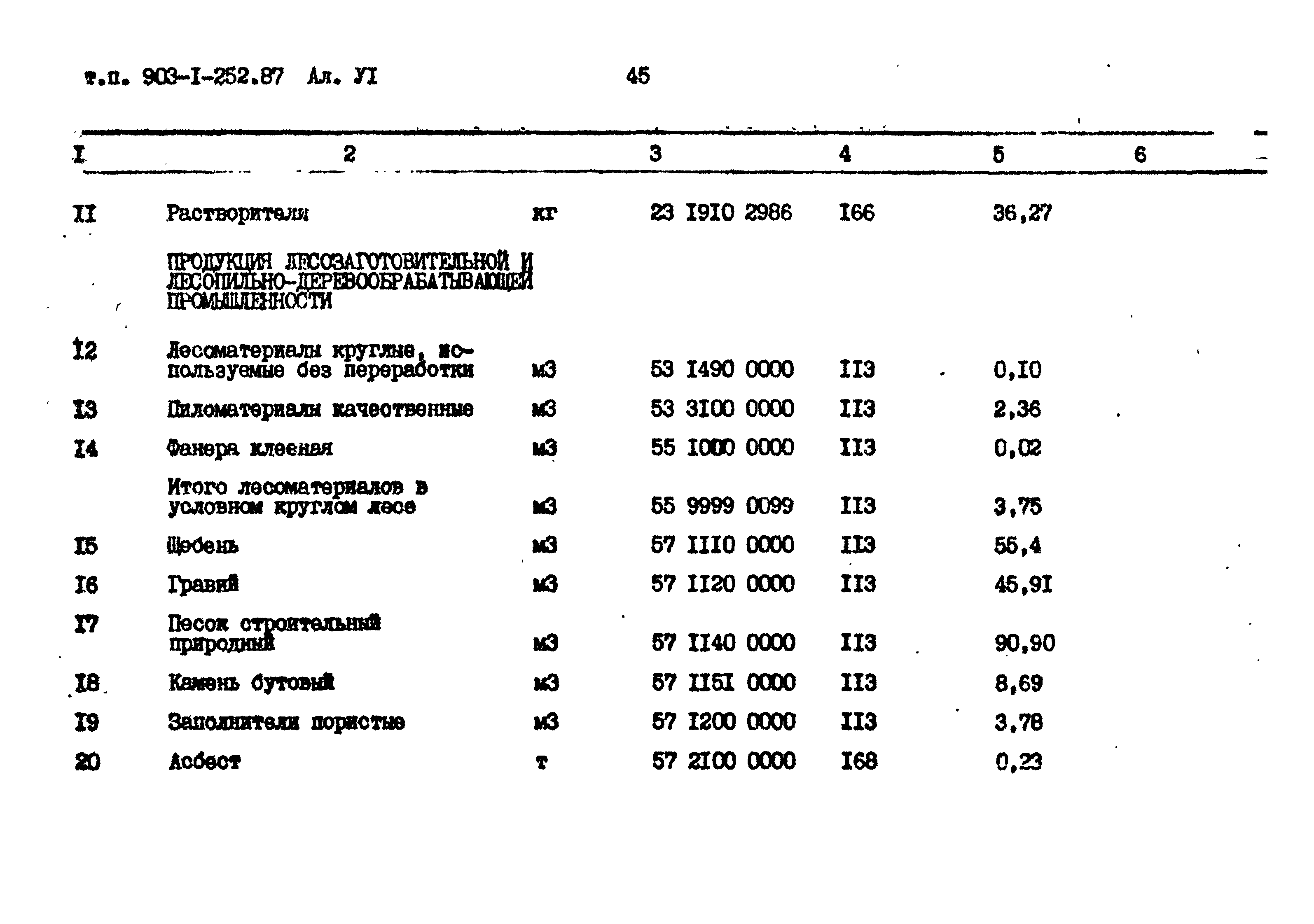 Типовой проект 903-1-252.87