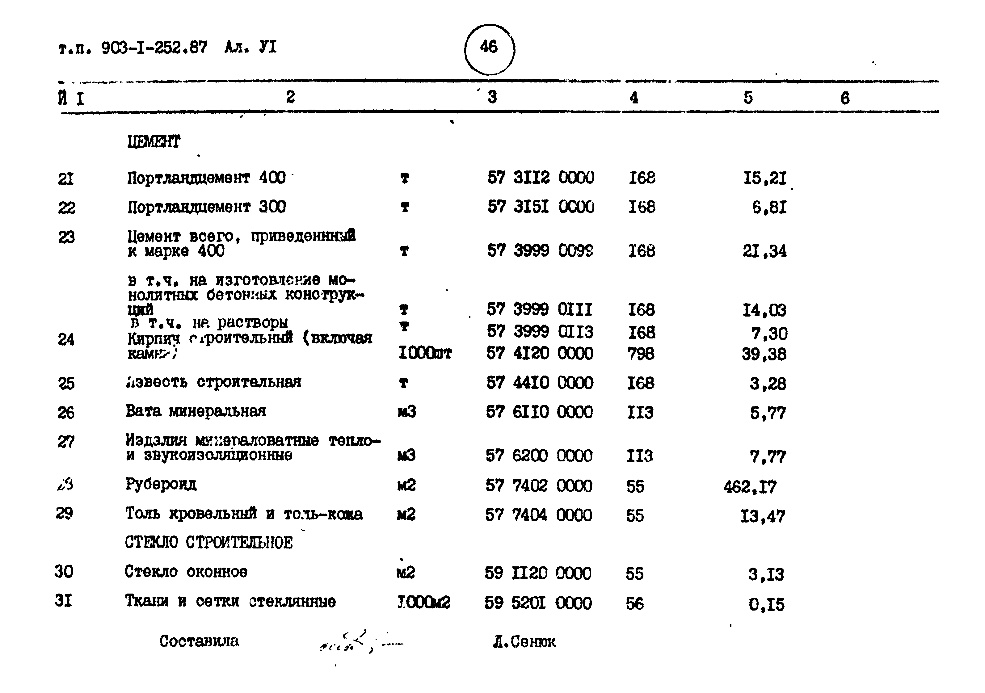 Типовой проект 903-1-252.87