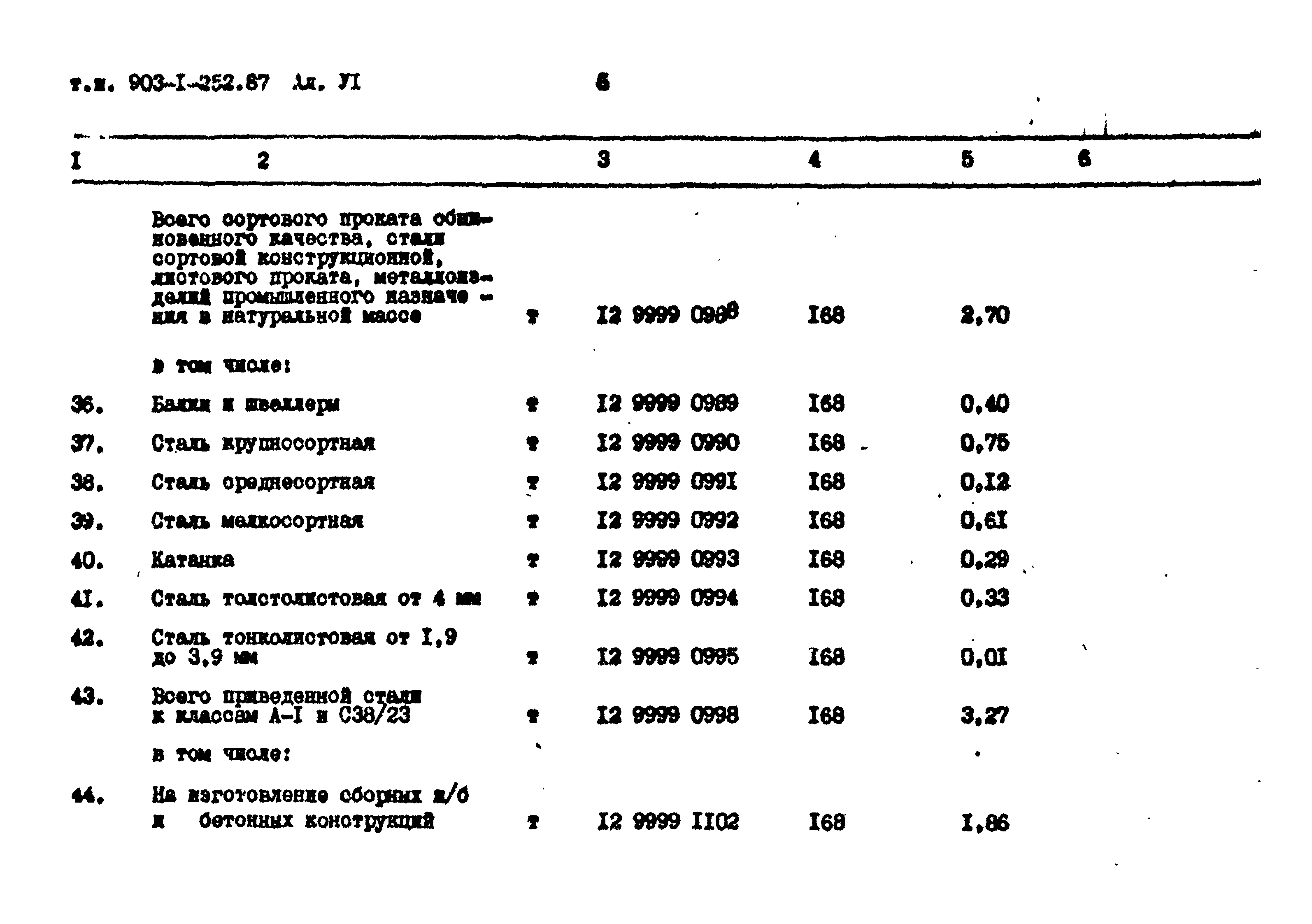 Типовой проект 903-1-252.87