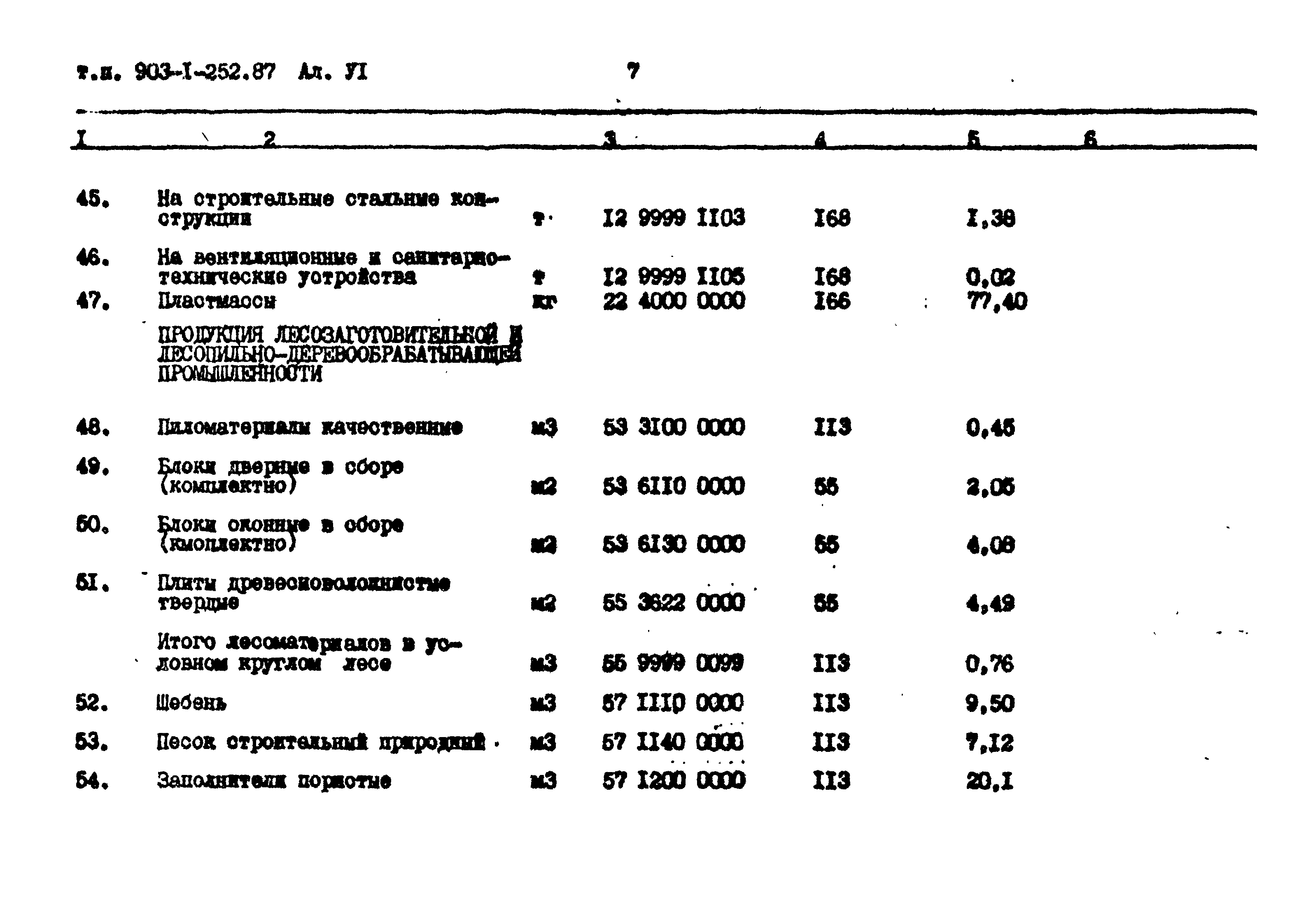 Типовой проект 903-1-252.87