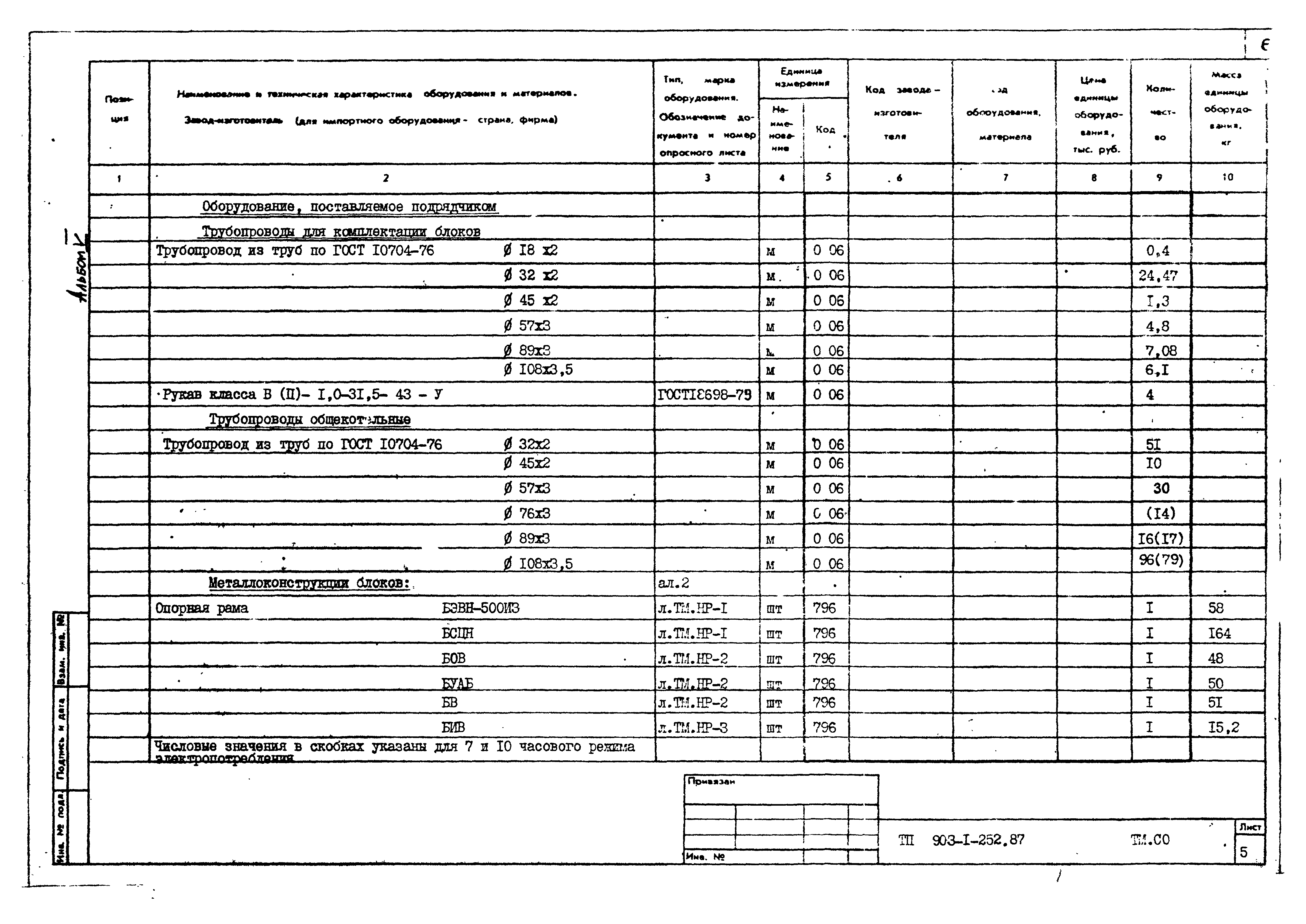 Типовой проект 903-1-252.87